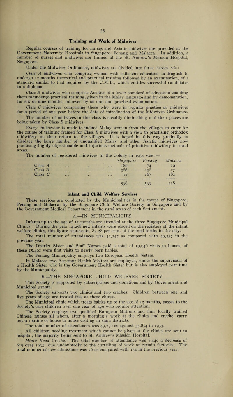 Training and Work of Mid wives Regular courses of training for nurses and Asiatic midwives are provided at the Government Maternity Hospitals in Singapore, Penang and Malacca. In addition, a number of nurses and midwives are trained at the St. Andrew’s Mission Hospital, Singapore. Under the Midwives Ordinance, midwives are divided into three classes, viz : Class A midwives who comprise women with sufficient education in English to undergo 12 months theoretical and practical training followed by an examination, of a standard similar to that required by the C.M.B., which entitles successful candidates to a diploma. Class B mid wives who comprise Asiatics of a lower standard of education enabling them to undergo practical training, given in the Malay language and by demonstration, for six or nine months, followed by an oral and practical examination. Class C midwives comprising those who were in regular practice as mid wives for a period of one year before the date of introduction of the Midwives Ordinance. The number of midwives in this class is steadily diminishing and their places are being taken by Class B midwives. Every endeavour is made to induce Malay women from the villages to enter for the course of training framed for Class B mid wives with a view to practising orthodox midwifery on their return to the villages. It is hoped in this way gradually to displace the large number of unqualified Malay and other Asiatic midwives now practising highly objectionable and injurious methods of primitive midwifery in rural areas. The number of registered midwives in the Colony in 1934 was: — Singapore Penang Malacca Class A 180 74 19 Class B 3S6 29S 27 Class C 32 167 182 598 539 228 Infant and Child Welfare Services These services are conducted by the Municipalities in the towns of Singapore, Penang and Malacca, by the Singapore Child Welfare Society in Singapore and by the Government Medical Department in the rural areas of each Settlement. A .—IN MUNICIPAEITIES Infants up to the age of 12 months are attended at the three Singapore Municipal Clinics. During the year 14,258 new infants were placed on the registers of the infant welfare clinics, this figure represents, 82.28 per cent, of the total births in the city. The total number of attendances was 42,247 as compared with 49,237 in the previous year. The District Sister and Staff Nurses paid a total of 19,946 visits to homes, of these 15,491 were first visits to newly born babies. The Penang Municipality employs two European Health Sisters. In Malacca two Assistant Health Visitors are employed, under the supervision of a Health Sister who is the Government Health Sister but is also employed part time by the Municipality. B.—THE SINGAPORE CHILD WELFARE SOCIETY This Society is supported by subscriptions and donations and by Government and Municipal grants. The Society supports two clinics and two creches. Children between one and five years of age are treated free at these clinics. The Municipal clinic which treats babies up to the age of 12 months, passes to the Society’s care children over one year of age who require attention. The Society employs two qualified European Matrons and four locally trained Chinese nurses all whom, after a morning’s work at the clinics and creche, carry out a routine of house to house visiting in slum districts. The total number of attendances was 49,230 as against 55,854 in 1933. All children needing treatment which cannot be given at the clinics are sent to hospital, the majority being sent to St. Andrew’s Mission Hospital. Minto Road Creche.—The total number of attendance was 8,440 a decrease of 619 over 1933, due undoubtedly to the curtailing of work at certain factories. The total number of new admissions was 76 as compared with 134 in the previous year.