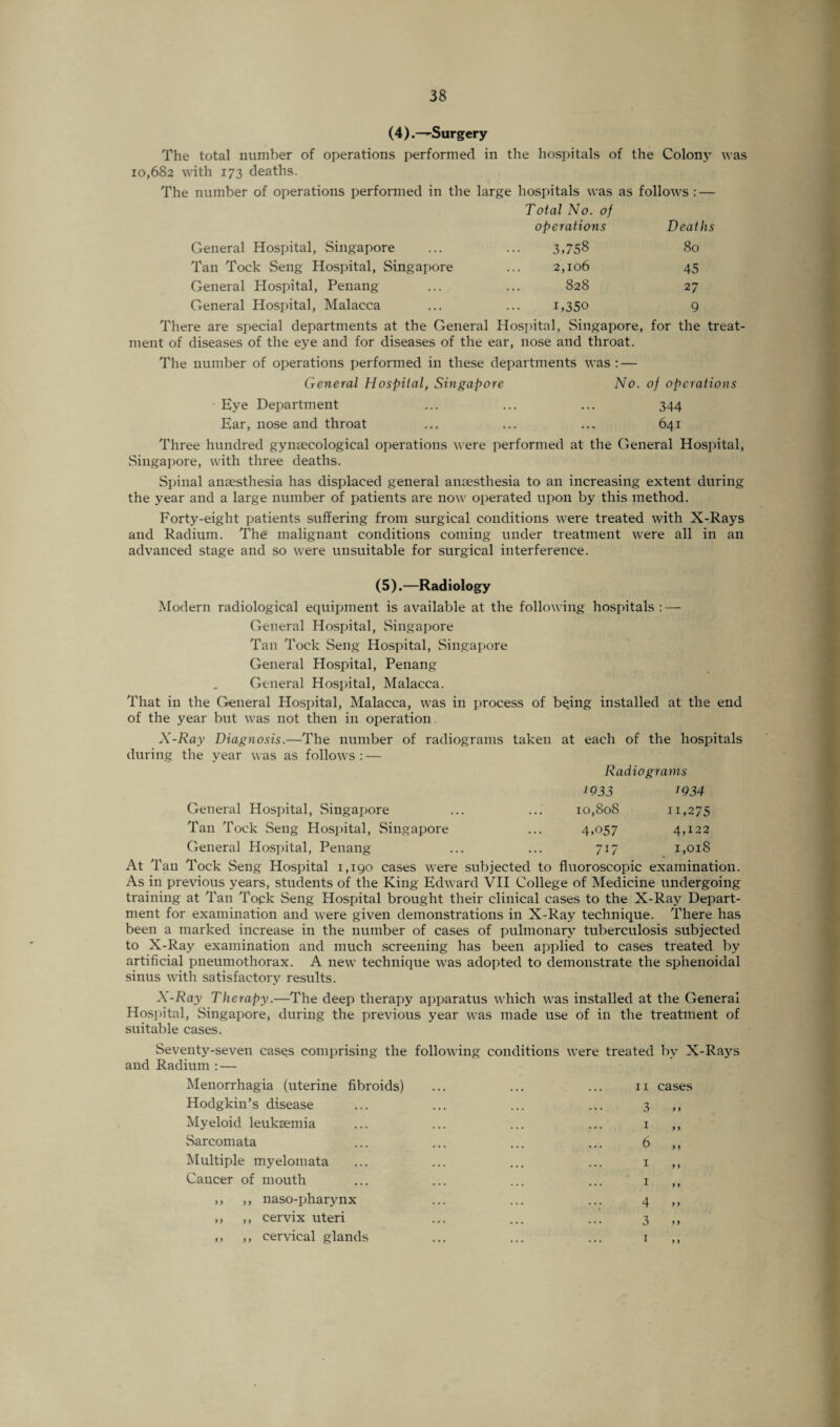 (4).—Surgery The total number of operations performed in the hospitals of the Colony was 10,682 with 173 deaths. The number of operations performed in the large hospitals was as follows : — Total No. of operations Deaths General Hospital, Singapore 3,758 80 Tan Tock Seng Hospital, Singapore 2,106 45 General Hospital, Penang 828 27 General Hospital, Malacca i,35o 9 There are special departments at the General Hospital, Singapore, for the treat¬ ment of diseases of the eye and for diseases of the ear, nose and throat. The number of operations performed in these departments was: — General Hospital, Singapore No. of operations Eye Department ... ... ... 344 Ear, nose and throat ... ... ... 641 Three hundred gynaecological operations were performed at the General Hospital, Singapore, with three deaths. Spinal anaesthesia has displaced general anaesthesia to an increasing extent during the year and a large number of patients are now operated upon by this method. Forty-eight patients suffering from surgical conditions were treated with X-Rays and Radium. The malignant conditions coming under treatment were all in an advanced stage and so were unsuitable for surgical interference. (5).—Radiology Modern radiological equipment is available at the following hospitals: — General Hospital, Singapore Tan Tock Seng Hospital, Singapore General Hospital, Penang General Hospital, Malacca. That in the General Hospital, Malacca, was in process of be.ing installed at the end of the year but was not then in operation. X-Ray Diagnosis.—The number of radiograms taken at each of the hospitals during the year was as follows : — Radiograms 1933 iQ 34 General Hospital, Singapore 10,808 n,275 Tan Tock Seng Hospital, Singapore 4,057 4,122 General Hospital, Penang 717 1,018 At Tan Tock Seng Hospital 1,190 cases were subjected to fluoroscopic examination As in previous years, students of the King Edward VII College of Medicine undergoing training at Tan Tock Seng Hospital brought their clinical cases to the X-Ray Depart¬ ment for examination and were given demonstrations in X-Ray technique. There has been a marked increase in the number of cases of pulmonary tuberculosis subjected to X-Ray examination and much screening has been applied to cases treated by artificial pneumothorax. A new technique was adopted to demonstrate the sphenoidal sinus with satisfactory results. X-Ray Therapy.—The deep therapy apparatus which was installed at the General Hospital, Singapore, during the previous year was made use of in the treatment of suitable cases. Seventy-seven cases comprising the and Radium : — Menorrhagia (uterine fibroids) Hodgkin’s disease Myeloid leukaemia Sarcomata Multiple myelomata Cancer of mouth ,, ,, naso-pharynx ,, ,, cervix uteri ,, ,, cervical glands following conditions were treated by X-Rays 11 cases 3 ,, 1 ,, 6 ,, 1 1 4 ,, 3 ,,