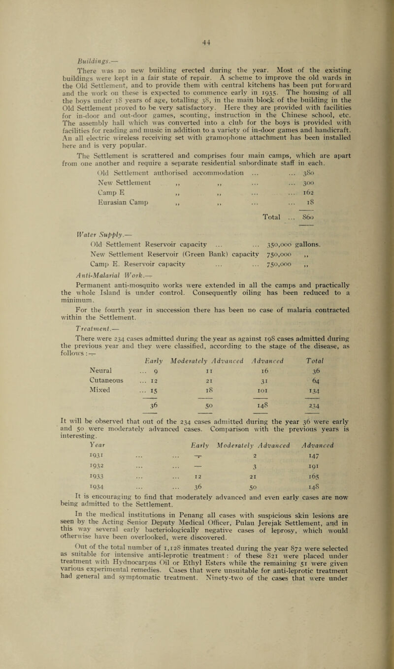 Buildings.— There was no new building erected during the year. Most of the existing buildings were kept in a fair state of repair. A scheme to improve the old wards in the Old Settlement, and to provide them with central kitchens has been put forward and the work on these is expected to commence early in 1935. The housing of all the boys under 18 years of age, totalling 38, in the main block of the building in the Old Settlement proved to be very satisfactory. Here they are provided with facilities for in-door and out-door games, scouting, instruction in the Chinese school, etc. The assembly hall which was converted into a club for the boys is provided with facilities for reading and music in addition to a variety of in-door games and handicraft. An all electric wireless receiving set with gramophone attachment has been installed here and is very popular. The Settlement is scrattered and comprises four main camps, which are apart from one another and require a separate residential subordinate staff in each. Old Settlement authorised accommodation ... ... 380 New Settlement ,, ,, ... ... 300 Camp E ,, ,, ... ... 162 Eurasian Camp ,, ,, ... ... 18 Total ... 860 Water Supply.— Old Settlement Reservoir capacity 350,000 gallons. New Settlement Reservoir (Green Bank) capacity 750,000 > f Camp E. Reservoir capacity 750,000 11 A nti-Malarial Work.—v Permanent anti-mosquito works were extended in all the camps and practically the whole Island is under control. Consequently oiling has been reduced to a minimum. For the fourth year in succession there has been no case of malaria contracted within the Settlement. Treatment.— There were 234 cases admitted during the year as against 19S cases admitted during the previous year and they were classified, according to the stage of the disease, as follows : — Early Moderately Advanced Advanced T otal Neural ... 9 11 16 36 Cutaneous ... 12 21 3i 64 Mixed ... 15 18 101 134 36 50 148 234 It will be observed that out of the 234 cases admitted during the year 36 were early and 50 were moderately advanced cases. Comparison with the previous years is interesting. Year Early Moderately Advanced Advanced 1931 2 M7 1932 1933 r934 — 3 I91 12 21 165 36 50 148 It is encouraging to find that moderately advanced and even early cases are now being admitted to the Settlement. In the medical institutions in Penang all cases with suspicious skin lesions are seen by the Acting Senior Deputy Medical Officer, Pulau Jerejak Settlement, and in this way several early bacteriologically negative cases of leprosy, which would otherwise have been overlooked, were discovered. ( Hit of the total number of 1,128 inmates treated during the year 872 were selected as suitable for intensive anti-leprotic treatment : of these 821 were placed under treatment with Hydnoearpus Oil or Ethyl Esters while the remaining 51 were given various experimental remedies. Cases that were unsuitable for anti-leprotic treatment had general and symptomatic treatment. Ninety-two of the cases that were under