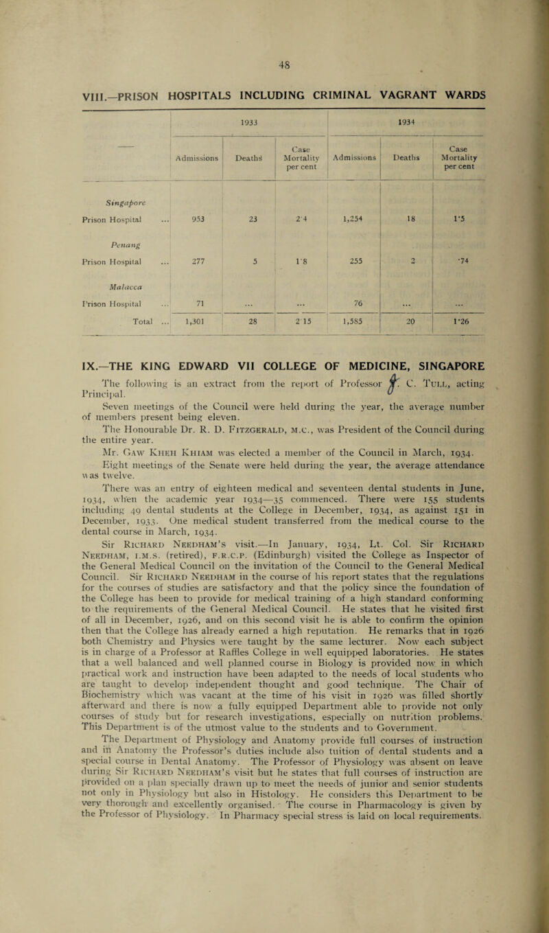 VIII.—PRISON HOSPITALS INCLUDING CRIMINAL VAGRANT WARDS 1933 1934 Admissions Deaths Case Mortality per cent Admissions Deaths Case Mortality per cent Singapore Prison Hospital 953 23 24 1,254 18 1-5 Penang Prison Hospital 277 5 18 255 O •74 Malacca Prison Hospital 71 ... ... 76 ... Total 1,301 28 2 15 1,585 20 1*26 IX.—THE KING EDWARD VII COLLEGE OF MEDICINE, SINGAPORE 'file following is an extract from the report of Professor if. C. Tui,L, acting Principal.  Seven meetings of the Council were held during the year, the average number of members present being eleven. The Honourable Dr. R. D. Fitzgerald, m.c., was President of the Council during the entire year. Mr. Gaw Kheh Khiam was elected a member of the Council in March, 1934. Eight meetings of the Senate were held during the year, the average attendance w as twelve. There was an entry of eighteen medical and seventeen dental students in June, 1934, when the academic year 1934—35 commenced. There were 155 students including 49 dental students at the College in December, 1934, as against 151 in December, 1933. One medical student transferred from the medical course to the dental course in March, 1934. Sir Richard Needham’s visit.—In January, 1934, Lt. Col. Sir Richard Needham, i.m.s. (retired), f.r.c.p. (Edinburgh) visited the College as Inspector of the General Medical Council on the invitation of the Council to the General Medical Council. Sir Richard Needham in the course of his report states that the regulations for the courses of studies are satisfactory and that the policy since the foundation of the College has been to provide for medical training of a high standard conforming to the requirements of the General Medical Council. He states that he visited first of all in December, 1926, and on this second visit he is able to confirm the opinion then that the College has already earned a high reputation. He remarks that in 1926 both Chemistry and Physics were taught by the same lecturer. Now each subject is in charge of a Professor at Raffles College in well equipped laboratories. He states that a well balanced and well planned course in Biology is provided now in which practical work and instruction have been adapted to the needs of local students who are taught to develop independent thought and good technique. The Chair of Biochemistry which was vacant at the time of his visit in 1926 was filled shortly afterward and there is now a fully equipped Department able to provide not only courses of study but for research investigations, especially on nutrition problems. This Department is of the utmost value to the students and to Government. The Department of Physiology and Anatomy provide full courses of instruction and ill Anatomy the Professor’s duties include also tuition of dental students and a special course in Dental Anatomy. The Professor of Physiology was absent on leave during Sir Richard Needham’s visit but he states that full courses of instruction are provided on a plan specially drawn up to meet the needs of junior and senior students not only in Physiology but also in Histology. He considers this Department to be very thorough- and excellently organised. The course in Pharmacology is given by the Professor of Physiology. In Pharmacy special stress is laid on local requirements.