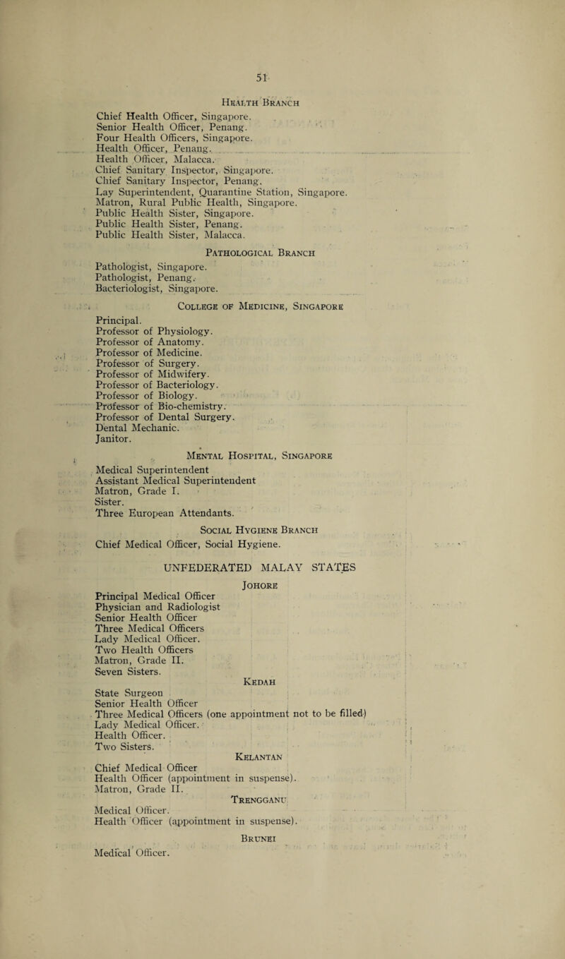 Health Branch Chief Health Officer, Singapore. Senior Health Officer, Penang. Four Health Officers, Singapore. Health Officer, Penang. Health Officer, Malacca. Chief Sanitary Inspector, Singapore. Chief Sanitary Inspector, Penang. Lay Superintendent, Quarantine Station, Singapore. Matron, Rural Public Health, Singapore. Public Health Sister, Singapore. Public Health Sister, Penang. Public Health Sister, Malacca. Pathological Branch Pathologist, Singapore. Pathologist, Penang. Bacteriologist, Singapore. College of Medicine, Singapore Principal. Professor of Physiology. Professor of Anatomy. Professor of Medicine. Professor of Surgery. Professor of Midwifery. Professor of Bacteriology. Professor of Biology. Professor of Bio-chemistry. Professor of Dental Surgery. Dental Mechanic. Janitor. Mental Hospital, Singapore Medical Superintendent Assistant Medical Superintendent Matron, Grade I. Sister. Three European Attendants. Social Hygiene Branch Chief Medical Officer, Social Hygiene. UNFEDERATED MALAY STATES JOHORE Principal Medical Officer Physician and Radiologist Senior Health Officer Three Medical Officers Lady Medical Officer. Two Health Officers Matron, Grade II. Seven Sisters. Kedah State Surgeon Senior Health Officer Three Medical Officers (one appointment not to be fdled) Lady Medical Officer. Health Officer. Two Sisters. Kelantan Chief Medical Officer Health Officer (appointment in suspense). Matron, Grade II. Trengganu Medical Officer. Health Officer (appointment in suspense). Brunei Medical Officer.