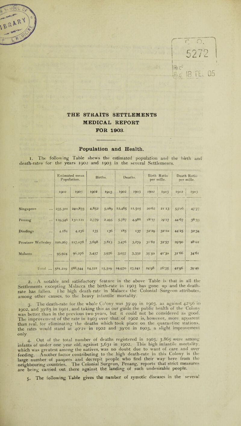 THE STRAITS SETTLEMENTS MEDICAL REPORT FOR 1903. i i-i\ «• s** K / / / sj * 4- r ^ Population and Health. I. The following Table shews the estimated population and the birth and death-rates for the years 1902 and 1903 in the several Settlements. — Estimated mean Births. Deaths. Birth Ratio Death Ratio 1902 1903 1902 1903 1902 1903 1902 19°3 1902 ! !9°3 1 Singapore 235.30I 240,833 4,852 5,089 12,485 11,505 2062 2113 5J*o6 j 4777 Penang 129,546 130,121 2,379 2,495 5,787 4,988 '8*37 19-17 44*67 38*33 Dindings 4.181 4,236 135 136 185 '37 32-29 32-10 44*25 32*34 Province Wellesley 110,267 117,078 3,698 3,813 3,476 3,2 79 31*82 32*57 29*90 28-01 Malacca 95.924 96,276 3,457 3.976 3-037 3,332 35'50 4i*3o 3T66 34*6i Total ... 581,219 588,544 I4,52i C5.509 24,970 23,241 24*98 1 V, 8 i c‘ 42*96 39'49 2. A notable and satisfactory feature in the above Table is that in all the Settlements excepting Malacca the birth-rate in 1903 has gone up and the death- among other causes, to the heavy infantile mortality. 3. The death-rate for the whole Co'onv was 39 49 in 1903, as against 42*96 in 1902, and 39*85 in 1901, and taking this as our guide the public health of the Colony was better than in the previous two years, but it could not be considered as good. The improvement of the rate in 1903 over that of 1902 is, however, more apparent than real, for eliminating the deaths which took place on the quarantine stations, the rates would stand at 40*2* in 1902 and 39*01 in 1903, a slight improvement only 4. Out of the total number of deaths registered in 1903, 3,865 were among infants of under one year old, against 3,631 in 1902. This high infantile mortality, which was greatest among the natives, was no doubt due to want of care and over feeding. Another factor'contributing to the high death-rate in this Colony is the large number of paupers and decrepit people who find their way here from the neighbouring countries. The Colonial Surgeon, Penang, reports that strict measures are being carried out there against the landing of such undesirable people. 5. The following Table gives the number of zymotic diseases in the several CD