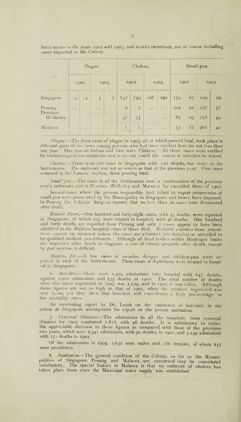 cases imported to the Colony. Pla gue. Cholera. Small-pox. 1902 1903 1902 1903 1902 1903 Singapore 4 4 •> a 'y 842 759 226 190 159 67 109 29 Penang . • • 9 7 . . . 304 9i 2'>7 ~ ~ / 57 Province Whiles lev . 41 33 85 19 2=^8 49 Malacca 1 1 .... , ... 57 22 266 40 Plague.—'Vhe three cases of plague in 1903, all of which proved fatal, took place in -different parts of the town among persons who had been resident here for not less than one year. One was an Indian and two were Chinese. All three cases were verified by bacteriological examinations and in no one could the source of infection be traced. Cholera.—There were 226 cases in Singapore with 190 deaths, but none in 1 he Settlements. The outbreak was not so severe as that of the previous year. Five cases occurred in the Lunatic Asylum, three proving fatal. Small -pox.-—-The cases in all the Settlements were a continuation of the previous year’s outbreaks and in Province Wellesley and Malacca far exceeded those of 1902. Several cases where the persons responsible had failed to report occurrences of small-pox were prosecuted by the Municipality in Singapore and heavv fines imposed. Jn Penang the Colonial Surgeon reports (hat no less than 20 cases were discovered after death. Enteric Fever.—One hundred and forty-eight cases, with 47 deaths, were reported in Singapore, of which 103 were treated in hospital, with 46 deaths. One hundred and forty deaths are reported from Penang and only 3 cases appear to have been admitted in the Malacca hospital—two of these died. Reliable statistics from enteric fever c annot be obtained unless the cases are admitted into hospital or attended to by qualified medical practitioners. Although all dead bodies within Municipal limits are inspected after death, to diagnose a case of enteric properly after death, except by post mortem, is difficult. Measles, Etc.—A few cases ol measles, dengue and chicken-pox were re¬ ported in each of the Settlements. Three cases of diphtheria were treated in hospi¬ tal in Singapore. 6. Beri-beri.—There were 1,919 admissions into hospital with 647 deaths, against 1,901 admissions and 575 deaths in 1902. 1 he total number of deaths from this cau-e registered in 1903 was 1,729, and in 1902 it was 1,607. Although these figures are not so high as that of 1901, when the number registered was over 2,000, yet they shew that beri-beri still contributes a high per-centa^e in the mortality rates. & An interesting report by Dr. Leask on the existence of beri-beri in the prison at Singapore accompanies his report on the prison sanitation. 7. Venereal Diseases.—The admissions to all the hospitals from venereal diseases for [903 numbered 1,818, with 96 deaths. It is satisfactory to notice the appreciable decrease in these figures as compared with those of the previous two years, which were 2,341 admissions, with 90 deaths, in 1901, and 3,149 admissions with 17 1 deaths in 1902. Of the admissions in 1903, 1,632 were males and 186 females, of whom 152 were prostitutes. 8. Sanitation.—The general condition of the Colony, so far as the Munici¬ palities of Singapore. Penang and Malacca are concerned may be considered satisfactory. The special feature in Malacca is that no outbreak of cholera has taken place there since the Municipal water supply was established