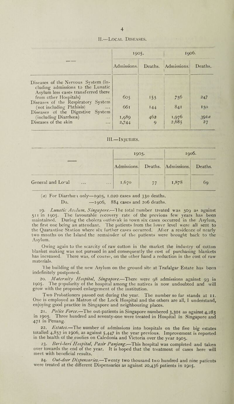 II.—Local Diseases. I905- 1906. Admissions. Deaths. Admissions. Deaths. Diseases of the Nervous System (in¬ cluding admissions to the Lunatic Asylum less cases transferred there from other Hospitals) 605 155 756 247 Diseases of the Respiratory System (not including Phthisis) 661 144 841 150 Diseases of the Digestive System (including Diarrhoea) 1,989 462 1,976 391# Diseases of the skin 2,744 9 2,685 27 1 III.—Injuries. 1905. 1906. Admissions. Deaths. Admissions. Deaths. General and Lo^al 1,670 77 1,878 69 (a) For Diarrhcei only—1905, 1,020 cases and 330 deaths. Do. —1906, 884 cases and 206 deaths. 19. Lunatic As\lum, Singapore.—'I lie total number treated was 509 as against 51 1 in 1905. The favourable recovery rate of the previous few years has been maintained. During the cholera outbreak in town six cases occurred in the Asylum, the first one being an attendant. The patients from the lower level were all sent to the Quarantine Station where six further cases occurred. After a residence of nearly two months on the Island the remainder of the patients were brought back to the Asylum. Owing again to the scarcity of raw cotton in the market the industry of cotton blanket making was not pursued in and consequently the cost of purchasing blankets has increased. There was, of course, on the other hand a reduction in the cost of raw materials. I he building of the new Asylum on the ground site at Trafalgar Estate has been indefinitely postponed. 20. Maternity Hospital, Singapore.—There were 98 admissions against 93 in 1905. The popularity of the hospital among the natives is now undoubted and will grow with the proposed enlargement of the institution. Two Probationers passed out during the year. The number so far stands at II. One is employed as Matron of the Lock Hospital and the others are all, 1 understand, enjoying good practice in Singapore and neighbouring places. 21. Police Force.—The out-patients in Singapore numbered 3,301 as against 4,283 in 1905. Three hundred and seventy-one were treated in Hospital in Singapore and 471 in Penang. 22. Estates.—The number of admissions into hospitals on the five big estates totalled 4,857 in 1906, as against 5,447 in the year previous. Improvement is reported in the health of the coolies on Caledonia and Victoria over the year 1905. 23. Ben-ben Hospital, Pasir Panjang.—This hospital was completed and taken over towards the end of the year. It is hoped that the treatment of cases here will meet with beneficial results. 24. Out-door Dispensaries.—Twenty two thousand two hundred and nine patients were treated at the different Dispensaries as against 20,436 patients in 1905.