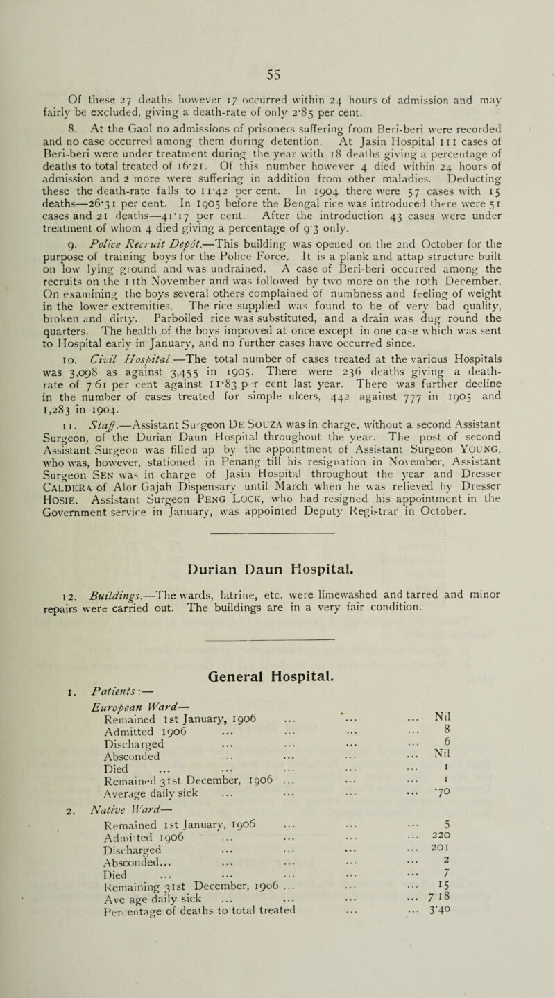 Of these 27 deaths however 17 occurred within 24 hours of admission and may fairly be excluded, giving a death-rate of only 2*85 per cent. 8. At the Gaol no admissions of prisoners suffering from Beri-beri were recorded and no case occurred among them during detention. At Jasin Hospital ill cases of Beri-beri were under treatment during the year with 18 deaths giving a percentage of deaths to total treated of 16*21. Of this number however 4 died within 24 hours of admission and 2 more were suffering in addition from other maladies. Deducting these the death-rate falls to 1142 percent. In 1904 there were 57 cases with 15 deaths—26*31 per cent. In 1905 before the Bengal rice was introduced there were 51 cases and 21 deaths—41'17 per cent. After the introduction 43 cases were under treatment of whom 4 died giving a percentage of 9-3 only. 9. Police Recruit Depot.—This building was opened on the 2nd October for the purpose of training boys for the Police Force. It is a plank and attap structure built on low lying ground and was undrained. A case of Beri-beri occurred among the recruits on the 1 ith November and was followed by two more on the 10th December. On examining the boys several others complained of numbness and feeling of weight in the lower extremities. The rice supplied was found to be of very bad quality, broken and dirty. Parboiled rice was substituted, and a drain was dug round the quarters. The health of the boys improved at once except in one case which was sent to Hospital early in January, and no further cases have occurred since. 10. Civil Hospital.—The total number of cases treated at the various Hospitals was 3,098 as against 3,455 in 1905. There were 236 deaths giving a death- rate of 7 61 per cent against 11*83 P r cent last year. There was further decline in the number of cases treated for simple ulcers, 442 against 777 in 1905 and 1,283 in I9°4- 11. Stajf.—Assistant Surgeon De SOUZA was in charge, without a second Assistant Surgeon, of the Durian Daun Hospital throughout the year. The post of second Assistant Surgeon was filled up by the appointment of Assistant Surgeon YOUNG, who was, however, stationed in Penang till his resignation in November, Assistant Surgeon Sen was in charge of Jasin Hospital throughout the year and Dresser Caldera of Alor Gajah Dispensary until March when he was relieved by Dresser HOSIE. Assistant Surgeon PENG Lock, who had resigned his appointment in the Government service in January, was appointed Deputy Registrar in October. Durian Daun Hospital. 12. Buildings.—The wards, latrine, etc. were limewashed and tarred and minor repairs were carried out. The buildings are in a very fair condition. General Hospital. 1. Patients :— European Ward— Remained 1st January, 1906 Admitted 1906 Discharged Absconded Died Remained 31st December, 1906 ... Average daily sick ... ... ... ••• ’7° 2. Native J Yard— Remained 1st January, 1906 ... ... ••• 5 Ad milted 1906 ... ... ••• ••• 220 Discharged ... ... ••• ... 201 Absconded... Died ... ... ••• ••• •** ~ Remaining 31st December, 1906 ... ... ••• 15 Ave age daily sick ... ... ••• ••• 7'1% Percentage of deaths to total treated ... ... 3'4°