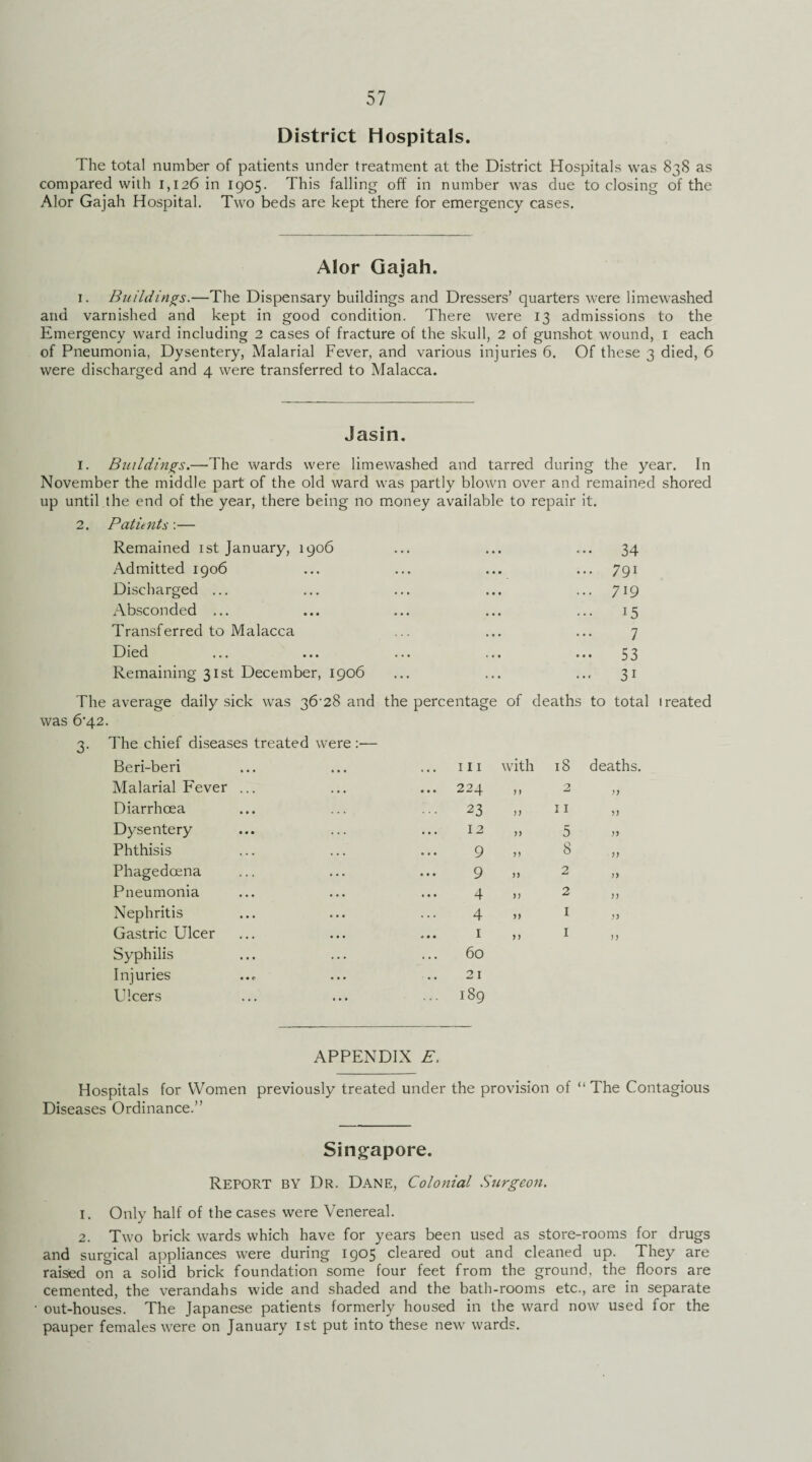 District Hospitals. The total number of patients under treatment at the District Hospitals was 838 as compared with 1,126 in 1905. This falling off in number was due to closing of the Alor Gajah Hospital. Two beds are kept there for emergency cases. Alor Gajah. 1. Buildings.—The Dispensary buildings and Dressers’ quarters were limewashed and varnished and kept in good condition. There were 13 admissions to the Emergency ward including 2 cases of fracture of the skull, 2 of gunshot wound, 1 each of Pneumonia, Dysentery, Malarial Fever, and various injuries 6. Of these 3 died, 6 were discharged and 4 were transferred to Malacca. Jasin. I. Buildings.—The wards were limewashed and tarred during the year. In November the middle part of the old ward was partly blown over and remained shored up until the end of the year, there being no money available to repair it. 2. Patients:— Remained 1st January, 1906 ... ... ... 34 Admitted 1906 ... ... ... ... 791 Discharged ... ... ... ... ... 719 Absconded ... ... ... ... ... 15 Transferred to Malacca ... ... ... 7 Died ... ... ... ... ... 53 Remaining 31st December, 1906 ... ... ... 31 The average daily sick was 36-28 and the percentage of deaths to total treated was 6’42. The chief diseases treated were:— Beri-beri hi with 18 deaths. Malarial Fever ... ... 224 ) ) 2 n Diarrhoea ... 23 )) 11 Dysentery 12 >> 5 Phthisis 9 8 j ) Phagedcena 9 >> 2 n Pneumonia 4 >> 2 n Nephritis 4 5) 1 )y Gastric Ulcer 1 M 1 n Syphilis 60 Injuries 21 Ulcers ... 189 APPENDIX E. Hospitals for Women previously treated under the provision of “ The Contagious Diseases Ordinance.” Singapore. Report by Dr. Dane, Colonial Surgeon. 1. Only half of the cases were Venereal. 2. Two brick wards which have for years been used as store-rooms for drugs and surgical appliances were during 1905 cleared out and cleaned up. They are raised on a solid brick foundation some four feet from the ground, the floors are cemented, the verandahs wide and shaded and the bath-rooms etc., are in separate out-houses. The Japanese patients formerly housed in the ward now used for the pauper females were on January 1st put into these new wards.