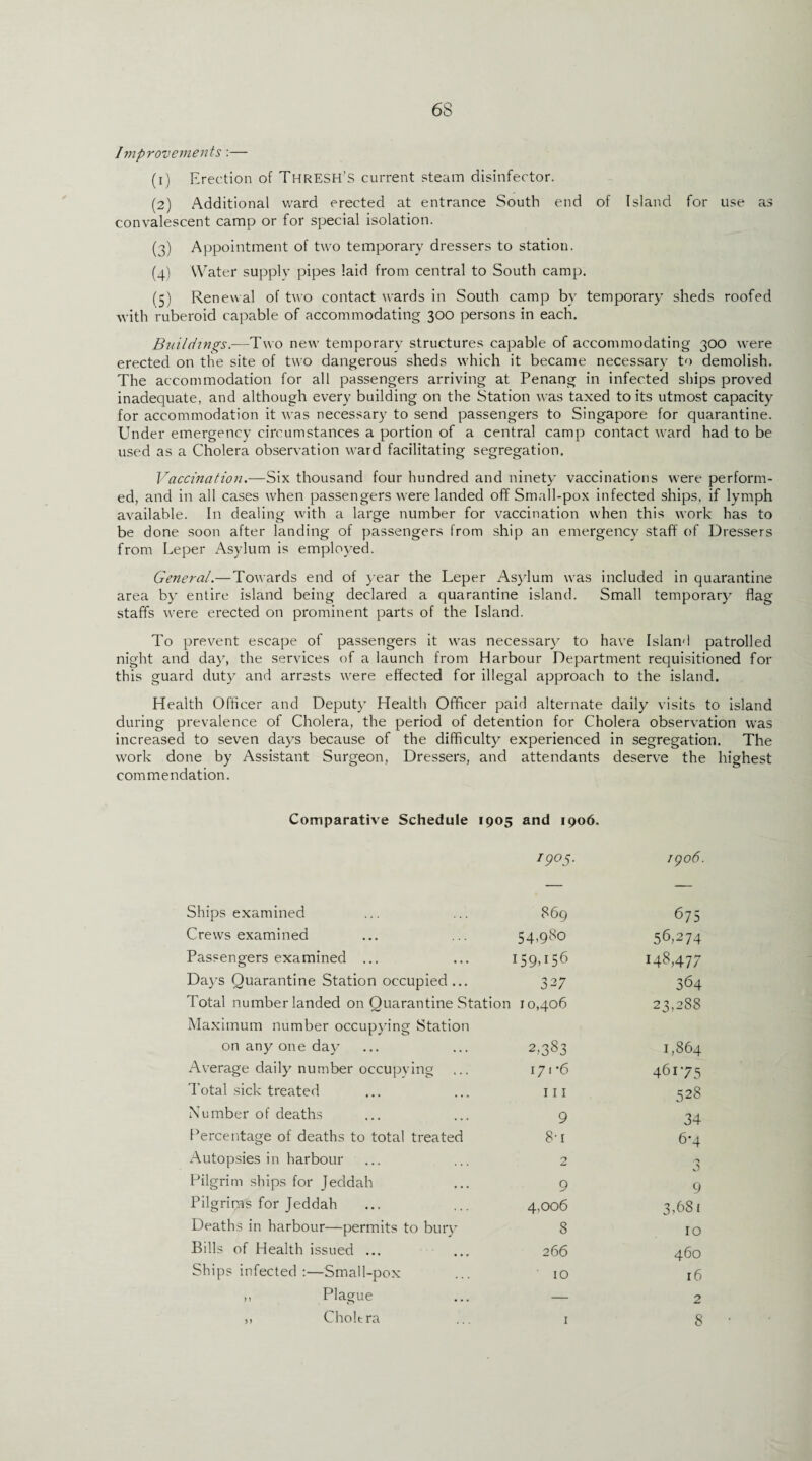 Improvements:— (1) Erection of ThrESH’S current steam disinfector. (2) Additional ward erected at entrance South end of Island for use as convalescent camp or for special isolation. (3) Appointment of two temporary dressers to station. (4) Water supply pipes laid from central to South camp. (5) Renewal of two contact wards in South camp by temporary sheds roofed with ruberoid capable of accommodating 300 persons in each. Buildings.—Two new temporary structures capable of accommodating 300 were erected on the site of two dangerous sheds which it became necessary to demolish. The accommodation for all passengers arriving at Penang in infected ships proved inadequate, and although every building on the Station was taxed to its utmost capacity for accommodation it was necessary to send passengers to Singapore for quarantine. Under emergency circumstances a portion of a central camp contact ward had to be used as a Cholera observation ward facilitating segregation. Vaccination.—Six thousand four hundred and ninety vaccinations were perform¬ ed, and in all cases when passengers were landed off Small-pox infected ships, if lymph available. In dealing with a large number for vaccination when this work has to be done soon after landing of passengers from ship an emergency staff of Dressers from Leper Asylum is employed. General.— Towards end of year the Leper Asylum was included in quarantine area by entire island being declared a quarantine island. Small temporary flag staffs were erected on prominent parts of the Island. To prevent escape of passengers it was necessary to have Island patrolled night and day, the services of a launch from Harbour Department requisitioned for this guard duty and arrests were effected for illegal approach to the island. Health Officer and Deputy Health Officer paid alternate daily visits to island during prevalence of Cholera, the period of detention for Cholera observation was increased to seven days because of the difficulty experienced in segregation. The work done by Assistant Surgeon, Dressers, and attendants deserve the highest commendation. Comparative Schedule 1905 and 1906. 1905. 1906. Ships examined 869 675 Crews examined 54,980 56,274 Passengers examined ... [59,156 148,477 Days Quarantine Station occupied ... 327 364 Total number landed on Quarantine Station 10,406 23,288 Maximum number occupying Station on any one day 2,383 1,864 Average daily number occupying 171 *6 46175 Total sick treated 111 528 Number of deaths 9 34 Percentage of deaths to total treated 8-i 6’4 Autopsies in harbour 2 rs o Pilgrim ships for Jeddah 9 9 Pilgrims for Jeddah 4,006 3,681 Deaths in harbour—permits to bury 8 10 Bills of Health issued ... 266 460 Ships infected :—Small-pox 10 16 ,, Plague — 2 ,, Choltra 1 8