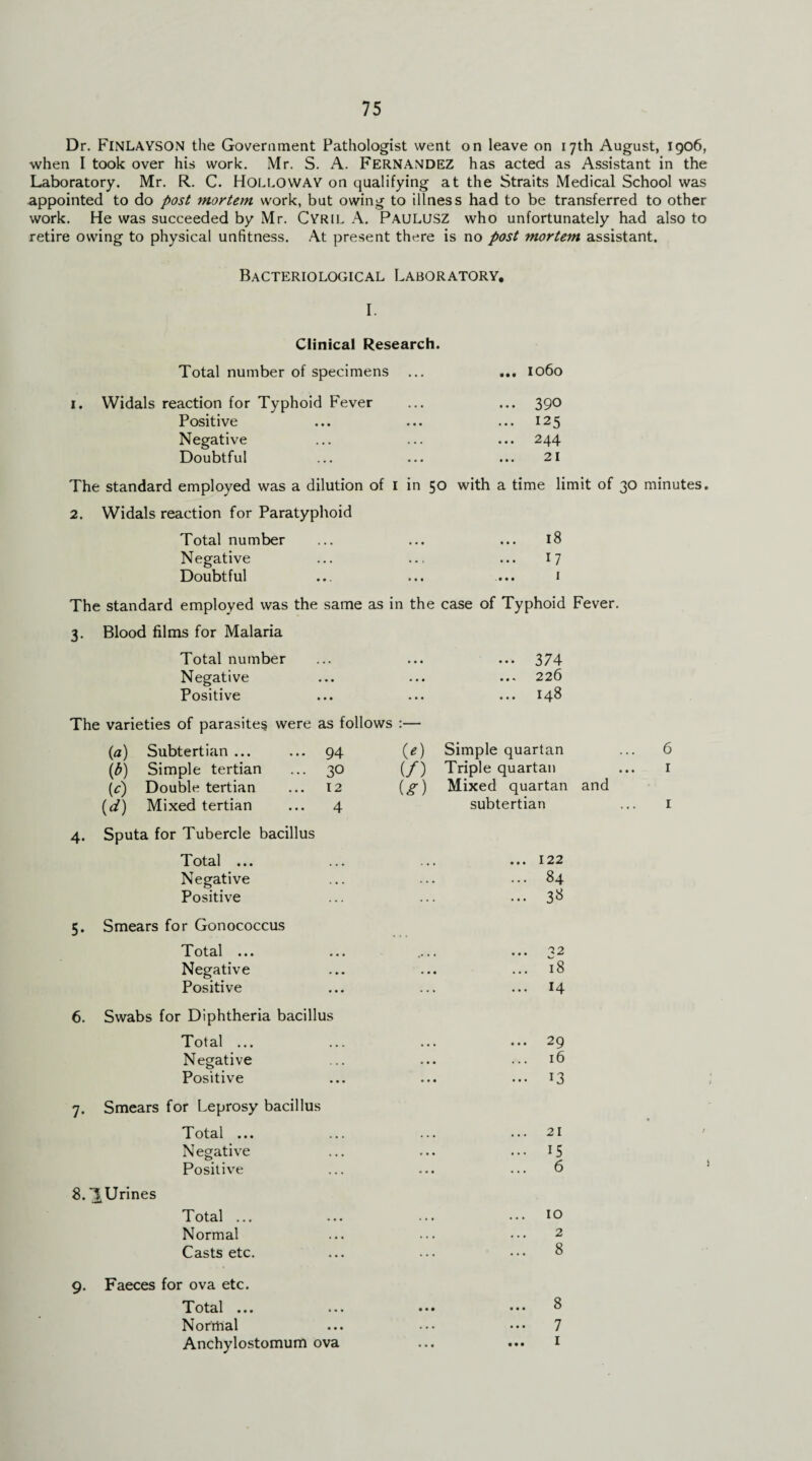 Dr. FlNLAYSON the Government Pathologist went on leave on 17th August, 1906, when I took over his work. Mr. S. A. Fernandez has acted as Assistant in the Laboratory. Mr. R. C. Holloway on qualifying at the Straits Medical School was appointed to do post mortem work, but owing to illness had to be transferred to other work. He was succeeded by Mr. Cyril A. PAULUSZ who unfortunately had also to retire owing to physical unfitness. At present there is no post mortem assistant. Bacteriological Laboratory. I. Clinical Research. Total number of specimens ... ... 1060 1. Widals reaction for Typhoid Fever ... ... 390 Positive ... ... ... 125 Negative ... ... ... 244 Doubtful ... ... ... 21 The standard employed was a dilution of 1 in 50 with a time limit of 30 minutes. 2. Widals reaction for Paratyphoid Total number ... ... ... 18 Negative ... ... ... 17 Doubtful ... ... ... 1 The standard employed was the same as in the case of Typhoid Fever. 3. Blood films for Malaria Total number ... ... ... 374 Negative ... ... ... 226 Positive ... ... ... 148 The varieties of parasites were as follows :— (<7) Subtertian ... ... 94 (£) Simple tertian ... 30 (c) Double tertian ... 12 (d) Mixed tertian ... 4 4. Sputa for Tubercle bacillus Total ... Negative Positive 5. Smears for Gonococcus Total ... Negative Positive 6. Swabs for Diphtheria bacillus Total ... Negative Positive 7. Smears for Leprosy bacillus Total ... Negative Positive 8. T^Urines Total ... Normal Casts etc. 9. Faeces for ova etc. Total ... Norrhal Anchylostomum ova (e) Simple quartan ... 6 (/) Triple quartan ... 1 (g) Mixed quartan and subtertian ... 1 ... 122 ... 84 ... 3« 'J 2 18 14 ... 29 16 ... 13 21 15 6 10 2 8 8 7 1