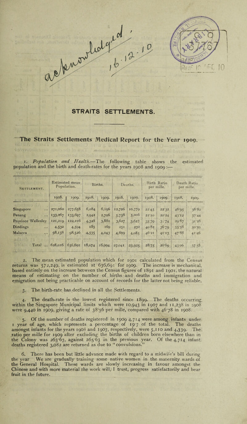 STRAITS SETTLEMENTS. The Straits Settlements Medical Report for the Year 1909. 1. Population and Health.—The following table shows the estimated population and the birth and death-rates for the years 1908 and 1909 :— Settlement. Estimated mean Population. Births. Deaths. Birth Ratio per mille. Death Ratio per mille. 1908. 1909. 1908. 1909. 1908. 1909. 1908. 1909. 1908. 1909. Singapore 271,060 277,658 6,084 6,196 12,726 10,779 2245 22-31 4675 ■ 38-82 Penang 133.067 133.097 2,942 2,706 5,738 5,006 22* IO 20-24 43-12 37‘44 Province Wellesley 121,219 122,216 4,328 3,88o 3,627 3,627 3579 3*74 29-87 31-28 Dirtdings 4.532 4,594 185 169 251 232 00 b 36-79 55-58 50-50 Malacca 98,138 98,526 4,535 4,043 4,699 4,085 46-21 4103 47-88 41-46 Total ... 628,016 636,691 18,074 16,994 27,041 23,925 2875 26-69 4306 37 58 2. The mean estimated population which for 1901 calculated from the Census returns was 572,249, is estimated at 636,691 for 1909. The increase is mechanical, based entirely on the increase between the Census figures of 1891 and 1901, the natural means of estimating on the number of births and deaths and immigration and emigration not being practicable on account of records for the latter not being reliable. 3. The birth-rate has declined in all the Settlements. 4. The death-rate is the lowest registered since 1899. The deaths occurring within the Singapore Municipal limits which were 10,943 in I9°7 and 11,238 in 1,908 were 9,440 in 1909, giving a rate of 38*56 per mille, compared with 4678 in 1908. 5. Of the number of deaths registered in 1909 4,714 were among infants under 1 year of age, which represents a percentage of 197 of the total. The deaths amongst infants for the years 1908 and 1907, respectively, were 5,110 and 4,339. The ratio per mille for 1909 after excluding the births of children born elsewhere than in the Colony was 263*67, against 265-63 in the previous year. Of the 4714 infant deaths registered 3,082 are returned as due to “convulsions/5 6. There has been but little advance made with regard to a midwife's bill during the year We are gradually training some native women in the maternity wards of the General Hospital. These wards are slowly increasing in favour amongst the Chinese and with more material the work will, I trust, progress satisfactorily and bear fruit in the future.