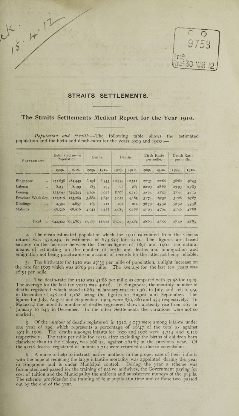 STRAITS SETTLEMENTS. The Straits Settlements Medical Report for the Year 1910. 1. Population and Health.—The following table shows the estimated population and the birth and death-rates for the years 1909 and 1910:—• Settlement. Estimated mean Population. Births. Deaths, Birth Ratio per mille. Death Ratio per mille. 1909. 1910. 1909. 1910. 1909. 1910. 1909. 1910. 1909. 1910. Singapore 277,658 284,449 6,196 6,445 10,779 12,511 2231 22 66 38-82 46'95 Labuan 8,231 8,199 183 235 9 7 267 22-23 28-66 23*93 25*83 Penang 133,097 J34,343 2,706 3,025 5,006 5,119 20'24 22-52 37'44 43*12 Province Wellesley 122,216 123,289 3,880 3,640 3,627 4,185 3r74 29-52 31-28 29-87 Dindings 4,594 4,657 169 212 232 214 36-79 45-52 50-50 55*58 Malacca 98,526 98,916 4,043 4,455 4,085 5,188 41-03 45*04 41-46 47-88 Total ... 644,922 653,853 17,177 18,012 23,925 27,484 26'63 27*55 37 40 42-83 2. The mean estimated population which for 1901 calculated from the Census returns was 572,249, is estimated at 653,853 for 1910. The figures are based entirely on the increase between the Census figures of 1891 and 1901, the natural means of estimating on the number of births and deaths and immigration and emigration not being practicable on account of records for the latter not being reliable. 3. The birth-rate for 1910 was 27*55 per mille of population, a slight increase on the rate for 1909 which was 26*69 per mille. The average for the last ten years was 26*51 per mille. 4. The death-rate for 1910 was 41-88 per mille as compared with 37*58 for 1909. The average for the last ten years was 40*16. In Singapore, the monthly number of deaths registered which stood at 863 in January rose to 1,361 in July and fell to 959 in December.* 1,258 and 1,168 being the figures for August and September. The figures for July, August and September, 1909, were 870, 880 and 954 respectively. In Malacca, the monthly number of deaths registered shows a steady rise from 267 in January to 643 in December. In the other Settlements the variations were not so marked. 5. Of the number of deaths registered in 1910, 5,077 were among infants under one year of age, which represents a percentage of 18-47 °f total as against 19*7 in 1909. The deaths amongst infants for 1909 and 1908 were 4,714 and 5,110 respectively. The ratio per mille for 1910, after excluding the births of children born elsewhere than in the Colony, was 268*93, against 263*67 in the previous year. Of the 5,078 deaths registered of infants 3,714 were returned as due to convulsions. 6. A nurse to help to instruct native mothers in the proper care of their infants with the hope of reducing the large infantile mortality was appointed during the year in Singapore and is under Municipal control. During the year a scheme was formulated and passed for the training of native mid wives, the Government paying for cost of tuition and the Municipality the uniform and subsistence moneys of the pupils. The scheme provides for the training of four pupils at a time and of these two passed out by the end of the year.