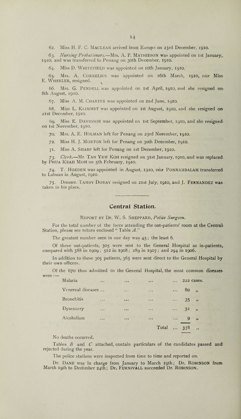 *4 62. Miss H. F. C. Maclean arrived from Europe on 23rd December, 1910. 63. Nursing Probationers.—Mrs. A. P. Mathieson was appointed on 1st January r 1910, and was transferred to Penang on 30th December, 1910. 64. Miss D. WHITEFIELD was appointed on 10th January, 1910. 65. Mrs. A. CORNELIUS was appointed on 16th March, 1910, vice Miss E. Wheeler, resigned. ’ & \ 66. Mrs. G. Pend ell was appointed on 1st April, 1910, and she resigned on 8th August, 1910. 67. Miss A. M. Charter was appointed on 2nd June, 1910. 68. Miss L. Klimmet was appointed on 1st August, 1910, and she resigned on 21st December, 1910. 69. Miss E. Davidson was appointed on 1st September, 1910, and she resigned' on 1st November, 1910. 70. Mrs. A. E. Holman left for Penang on 23rd November, 1910. 72. Miss H. J. MORTON left for Penang on 30th December, 1910. 71. Miss A. Sharp left for Penang on 1st December, 1910. 73. Clerk.—Mr. Tan Yew Koh resigned on 31st January, 1910, and was replaced by Phua Keah Moh on 5th February, I910. 74. T. Hoeden was appointed in August, 1910, vice PONNAMBALAM transferred to Labuan in August, 1910. 75. Dresser. Tamby Doray resigned on 21st July, 1910, and J. FERNANDEZ was taken in his place. Central Station. Report by Dr. W. S. Sheppard, Police Surgeon. For the total number of the force attending the out-patients' room at the Central- Station, please see return enclosed “ Table A.” The greatest number seen in one day was 45 ; the least 6. Of these out-patients, 305 were sent to the General Hospital as in-patients,, compared with 388 in 1909 ; 512 in 1908 ; 289 in 1907 ; and 294 in 1906. In addition to these 305 patients, 365 were sent direct to the General Hospital by their own officers. Of the 670 thus admitted to the General Hospital, the most common diseases were :— Malaria ... 222 cases. Venereal diseases ... 80 yy Bronchitis 35 yy Dysentery ... 32 » Alcoholism 9 >> Total ... 378 y y No deaths occurred. Tables B and C attached, contain particulars of the rejected during the year. The police stations were inspected from time to time and candidates passed and reported on. Dr. Dane was in charge from January to March 19th; Dr. ROBINSON from March 19th to December 24th ; Dr. Furnivall succeeded Dr. Robinson.