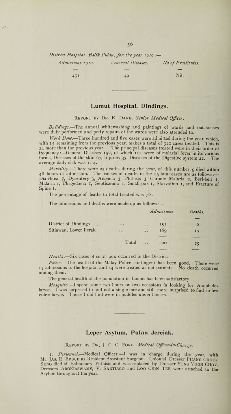 District Hospital, Balik Pulau, for the year igio :— Admissions igio. Venereal Diseases. No of Prostitutes. 43* 49 Nil. Lumut Hospital, Bindings. Report by Dr. R. Dane, Senior Medical Officer. Buildings.—The annual whitewashing and paintings of wards and out-houses were duly performed and petty repairs of the wards were also attended to. Work Done.—Three hundred and five cases were admitted during the year, which, with 15 remaining from the previous year, makes a total of 320 cases treated. This is 24 more than the previous year. The principal diseases treated were in their order of frequency:—General Diseases 152, of which 104 were of malarial fever in its various forms, Diseases of the skin 67, Injuries 33, Diseases of the Digestive system 22. The average daily sick was 11*4. Mortality.—There were 25 deaths during the year, of this number 9 died within 48 hours of admission. The causes of deaths in the 25 fatal cases are as follows:— Diarrhoea 7, Dysentery 3, Anaemia 3, Phthisis 3, Chronic Malaria 2, Beri-beri 1, Malaria 1, Phagedaena 1, Septicaemia 1, Small-pox 1, Starvation 1, and Fracture of Spine 1. The percentage of deaths to total treated was 7*8. The admissions and deaths were made up as follows:— Admissions. Deaths. District of Dindings 151 8 Sitiawan, Lower Perak ... ... 169 17 Total ... 7 20 25 Health.—Six cases of small-pox occurred in the District. Police.— 1 he health of the Malay Police contingent has been good. There were 17 admissions to the hospital and 44 were treated as out-patients. No death occurred among them. The general health of the population in Lumut has been satisfactory. Mosquito.—I spent some two hours on two occasions in looking for Anopheles larvae. I was surprised to find not a single one and still more surprised to find so few culex larvae. Those I did find were in puddles under houses. Leper Asylum, Pulau Jerejak. Report by Dr. J. C. C. Ford, Medical Officer-in-Charge. 1. Personnel.—Medical Officer.—I was in charge during the year, with Mr. JAS. R. BRUCE as Resident Assistant Surgeon. Colonial Dresser Piiang Chock SENG died of Pulmonary Phthisis and was replaced by Dresser Yong Voon Choy. Dressers AROKIASWAMY, V. SANTIAGO and Loo Chin Tee were attached to the Asylum throughout the year.