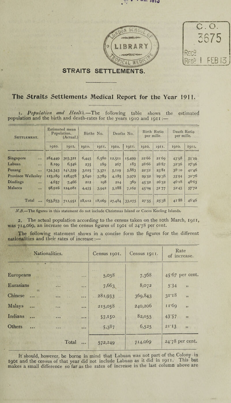 STRAITS SETTLEMENTS. The Straits Settlements Medical Report for the Year 1911. i. Population and Health.—The following table shows the estimated population and the birth and death-rates for the years 1910 and 1911 :— Settlement. Estimated mean Population. (Actual.) Births No. Deaths No. Birth Ratio per mille. Death Ratio per mille. 1910. 1911. 1910. 1911. 1910. 1911. 1910. 1911. 1910. 1911. Singapore 284,449 303,32l 6,445 6,580 12,511 15,499 2266 2169 43^8 5I‘io Labuan 8,199 6,546 235 189 267 183 28 '66 28-87 32-56 27-96 Penang 134,343 I4LS59 3-025 ' ’ 3.371 5,H9 5,883 22-52 23'8i 38-10 41-46 Province Wellesley 123,289 128,978 3,640 3,789 4,185 3,979 29-5 2 29-38 33-94 30-76 Dindings 4,657 7,466 212 198 214 369 45'52 26-52 46-18 48-63 Malacca 98,916 124,081 4,455 3,942 5,i88 7,162 45-04 3i'77 52-45 5772 Total ... 653,S53 71L95I 18,012 18,069 27,484 33,075 27T5 25-38 41 88 46-46 N.B.—The figures in this statement do not include Christmas Island or Cocos Keeling Islands. 2. The actual population according to the census taken on the IOth March, 1911, was 714,069, an increase on the census figures of 1901 of 2478 per cent. The following statement shows in a concise form the figures for the different nationalities and their rates of increase:— Nationalities. Census 1901. Census 1911 • Rate of increase. Europeans 5>058 7>368 45-67 per cent. Eurasians 7,663 8,072 5'34 Chinese ... 281,933 369,843 3I'1* Malays 215,058 240,206 11-69 „ Indians 57T50 82,055 43*57 Others 5,387 6,525 21-13 „ Total ... 572,249 714,069 24-78 per cent. It should, however, be borne in mind that Labuan was not part of the Colony in 1901 and the census of that year did not include Labuan as it did in 1911. This but makes a small difference so far as the rates of increase in the last column above are