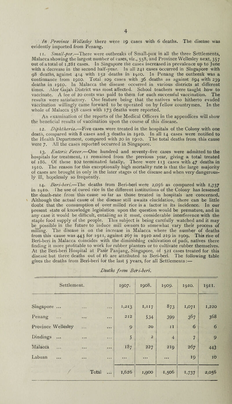 In Province Wellesley there were 19 cases with 6 deaths. The disease was evidently imported from Penang. 11. Small-pox.—There were outbreaks of Small-pox in all the three Settlements, Malacca showing the largest number of cases, viz., 558, and Province Wellesley next, 357 out of a total of 1,281 cases. In Singapore the cases increased in prevalence up to June with a decrease in the second half-year. In all 241 cases occurred in Singapore with 98 deaths, against 414 with 152 deaths in 1910. In Penang the outbreak was a continuance from 1910. Total 109 cases with 36 deaths as against 894 with 239 deaths in 1910. In Malacca the disease occurred in various districts at different times. Alor Gajah District was most affected. School teachers were taught how to vaccinate. A fee of 20 cents was paid to them for each successful vaccination. The results were satisfactory. One feature being that the natives who hitherto evaded vaccination willingly came forward to be operated on by fellow countrymen. In the whole of Malacca 558 cases with 173 deaths wrere reported. An examination of the reports of the Medical Officers in the appendices will show the beneficial results of vaccination upon the course of this disease. 12. Diphtheria.—Five cases were treated in the hospitals of the Colony with one death, compared with 8 cases and 3 deaths in 1910. In all 14 cases were notified to the Health Department, compared with 20 in 1910. The total deaths from this cause were 7. All the cases reported occurred in Singapore. 13. Enteric Fever.—One hundred and seventy-five cases were admitted to the hospitals for treatment, 11 remained from the previous year, giving a total treated of 186. Of these 102 terminated fatally. There were 113 cases with 47 deaths in 1910. The reason for this exceptionally high mortality rate is that the large majority of cases are brought in only in the later stages of the disease and when very dangerous¬ ly ill, hopelessly so frequently. 14. Beri-beri.—The deaths from Beri-beri were 2,056 as compared with 1,737 in 1 y 10. i he use of cured rice in the different institutions of the Colony has lessened the death-rate from this cause so far as those treated in hospitals are concerned. \ Although the actual cause of the disease still awaits elucidation, there can be little doubt that the consumption of over milled rice is a factor in its incidence. In our present state of knowledge legislation upon the question would be premature, and in any case it would be difficult, entailing as it must, considerable interference with the staple food supply of the people. This subject is being carefully watched and it may be possible in the future to induce mill owners to somewhat vary their process of milling. The disease is on the increase in Malacca where the number of deaths from this cause was 443 for 1911, against 267 in 1910 and 219 in 1909. This rise of Beri-beri in Malacca coincides with the diminishing cultivation of padi, natives there finding it more profitable to work for rubber planters or to cultivate rubber themselves. At the Beri-beri Hospital at Pasir Panjang, Singapore, of 521 cases treated for this disease but three deaths out of 16 are attributed to Beri-beri. The following table gives the deaths from Beri-beri for the last 5 years, for all Settlements:— Deaths from Beri-beri. Settlement. 1907. 1908. 1909. 1910. 1911. Singapore ... G213 1,117 87 3 1,071 1,220 Penang 212 534 399 367 368 Province Wellesley 9 20 11 6 6 Dindings ... 5 2 4 7 9 Malacca CO 227 219 267 443 Labuan ... • • • ... 19 10 Total 1,626 1,900 1,506 B737 2,056