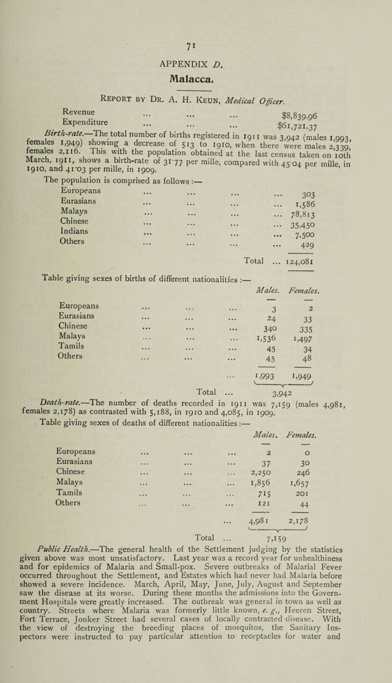APPENDIX D. Malacca. Report by Dr. A. H. Keun, Medical Officer. ^even“ . $8,839.96 Expenditure ... ... ... $61,721.37 Birth-rate The total number of births registered in 1911 was 3,942 (males 1,993, females 1,949) showing a decrease of 513 to 1910, when there were males 2,339 females 2,116. This with the population obtained at the last census taken on 10th March, 1911, shows a birth-rate of 3177 per mille, compared with 45 04 per mille in 1910, and 4i'03 per mille, in 1909. The population is comprised as follows :— Europeans Eurasians Malays Chinese Indians Others 303 1,586 •• 78,813 •• 35,450 •• 7,500 429 Total 124,081 Table giving sexes of births of different nationalities :— Males. Females. Europeans ••• ••• ••• 3 2 Eurasians ••• ••• ••• 24 33 Chinese • • • ••• ••• 340 335 Malays ... • • • ... 1,536 L497 Tamils • • • • • . • • • 45 34 Others ... ••• ... 45 48 . . • L993 L949 v-V— j Total ... 3,942 Death-rate.—The number of deaths recorded in igi i was 7,1 5q (males 4,981, females 2,178) as contrasted with 5,188, in 1910 and 4,085, in 1909. Table giving sexes of deaths of different nationalities Males. Females. Europeans • •• ••• 2 0 Eurasians • . . • . . « • • 37 30 Chinese ••• ••• ••• 2,250 246 Malays ... ••• ••• 1,856 1 ,657 Tamils ... ... ... 715 201 Others ... ••• ••• 121 44 • • • 4,981 2 ,178 V--- > Total ... 7,159 Public Health.—The general health of the Settlement judging by the statistics given above was most unsatisfactory. Last year was a record year for unhealthiness and for epidemics of Malaria and Small-pox. Severe outbreaks of Malarial Fever occurred throughout the Settlement, and Estates which had never had Malaria before showed a severe incidence. March, April, May, June, July, August and September saw the disease at its worse. During these months the admissions into the Govern¬ ment Hospitals were greatly increased. The outbreak was general in town as well as country. Streets where Malaria was formerly little known, e. g., Heeren Street, Fort Terrace, Jonker Street had several cases of locally contracted disease. With the view of destroying the breeding places of mosquitos, the Sanitary Ins¬ pectors were instructed to pay particular attention to receptacles for water and