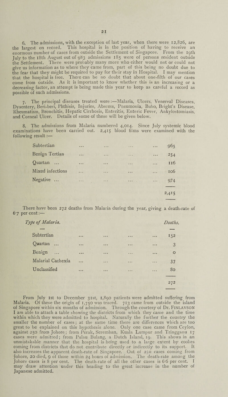 6. The admissions, with the exception of last year, when there were 12,826, are the largest on record. This hospital is in the position of having to receive an enormous number of cases from outside the Settlement of Singapore. From the 19th July to the 18th August out of 983 admissions 185 were of persons resident outside the Settlement. There were probably many more who either would not or could not give us information as to where they came from, part of this being no doubt due to the fear that they might be required to pay for their stay in Hospital. I may mention that the hospital is free. There can be no doubt that about one-fifth of our cases come from outside. As it is important to know whether this is an increasing or a decreasing factor, an attempt is being made this year to keep as careful a record as possible of such admissions. 7. The principal diseases treated were:—Malaria, Ulcers, Venereal Diseases, Dysentery, Beri-beri, Phthisis, Injuries, Abscess, Pneumonia, Bubo, Bright’s Disease, Rheumatism, Bronchitis, Hepatic Cirrhosis, Enteritis, Enteric Fever, Ankylostomiasis, and Corneal Uicer. Details of some of these will be given below. 8. The admissions from Malaria numbered 4,014. Since July systemic blood examinations have been carried out. 2,415 blood films were examined with the following result :— Subtertian Benign Tertian Quartan ... Mixed infections Negative ... 965 254 116 106 974 2,415 There have been 272 deaths from Malaria during the year, giving 67 per cent:— Type of Malaria. a death-rate of Deaths. Subtertian Quartan ... Benign Malarial Cachexia Unclassified 152 3 o 37 80 272 From July 1st to December 31st, 1,890 patients were admitted suffering from Malaria. Of these the origin of 1,750 was traced. 713 came from outside the island of Singapore within six months of admission. Through the courtesy of Dr. FlNLAYSON I am able to attach a table showing the districts from which they came and the time within which they were admitted to hospital. Naturally the further the country the smaller the number of cases; at the same time there are differences which are too great to be explained on this hypothesis alone. Only one case came from Ceylon, against 250 from Johore ; from Perak, Seremban, Kuala Lumpur and Tringganu 17 cases were admitted; from Pulau Bulang, a Dutch Island, 19. This shows in an unmistakable manner that the hospital is being used to a large extent by coolies coming from districts that do not contribute directly or indirectly to its support. It also increases the apparent death-rate of Singapore. Out of 250 cases coming from Johore, 20 died, 9 of those within 24 hours of admission. The death-rate among the Johore cases is 8 per cent. The death-rate of all the other cases is 6-6 per cent. I may draw attention under this heading to the great increase in the number of Japanese admitted.