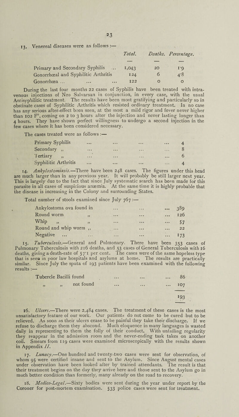 13. Venereal diseases were as follows :— Total. Deaths. Percentage. Primary and Secondary Syphilis 1 >043 20 1-9 Gonorrhoeal and Syphilitic Arthritis 124 6 4-8 Gonorrhoea ... 122 0 0 Daring the last four months 22 cases of Syphilis have been treated with intra¬ venous injections of Neo Salvarsan in conjunction, in every case, with the usual Antisyphilitic treatment. The results have been most gratifying and particularly so in obstinate cases of Syphilitic Arthritis which resisted ordinary treatment. In no case has any serious after-effect been seen, at the most a mild rigor and fever never higher than 102 F°, coming on 2 to 3 hours after the injection and never lasting longer than 4 hours. They have shown perfect willingness to undergo a second injection in the few cases where it has been considered necessary. The cases treated were as follows :— Primary Syphilis Secondary ,, Tertiary ,, Syphilitic Arthritis 4 8 6 4 14. Ankylostomiasis.—There have been 248 cases. The figures under this head are much larger than in any previous year. It will probably be still larger next year. This is largely due to the fact that since July systematic search has been made for this parasite in all cases of suspicious anaemia. At the same time it is highly probable that the disease is increasing in the Colony and surrounding States. Total number of stools examined since July 767 :— Ankylostoma ova found in ... 389 Round worm )) • • • 126 Whip „ )> • • • ... ... 57 Round and whip worm ) j • •• ••• 22 Negative ... ... ... 173 Tuberculosis.—General and Pulmonary. There have been 353 Pulmonary Tuberculosis with 216 deaths, and 53 cases of General Tuberculosis with 16 deaths, giving a death-rate of 57*1 per cent. The cases were of the same hopeless type that is seen in poor law hospitals and asylums at home. The results are practically similar. Since July the sputa of 193 patients have been examined with the following results :— Tubercle Bacilli found ... ... ... 86 ,, „ not found ... ... ... 107 193 16. Ulcers.—There were 2,484 cases. The treatment of these cases is the most unsatisfactory feature of our work. Our patients do not come to be cured but to be relieved. As soon as their ulcers cease to be painful they take their discharge. If we refuse to discharge them they abscond. Much eloquence in many languages is wasted daily in representing to them the folly of their conduct. With unfailing regularity they reappear in the admission room and the never-ending task takes on another coil. Smears from 119 cases were examined microscopically with the results shown in Appendix II. 17. Lunacy.—One hundred and twenty-two cases were sent for observation, of whom 95 were certified insane and sent to the Asylum. Since August mental cases under observation have been looked after by trained attendants. The result is that their treatment begins on the day they arrive here and those sent to the Asylum go in much better condition than formerly, many already on the road to recovery. 18. Medico-Legal.—Sixty bodies were sent during the year under report by the Coroner for post-mortem examination. 533 police cases were sent for treatment.