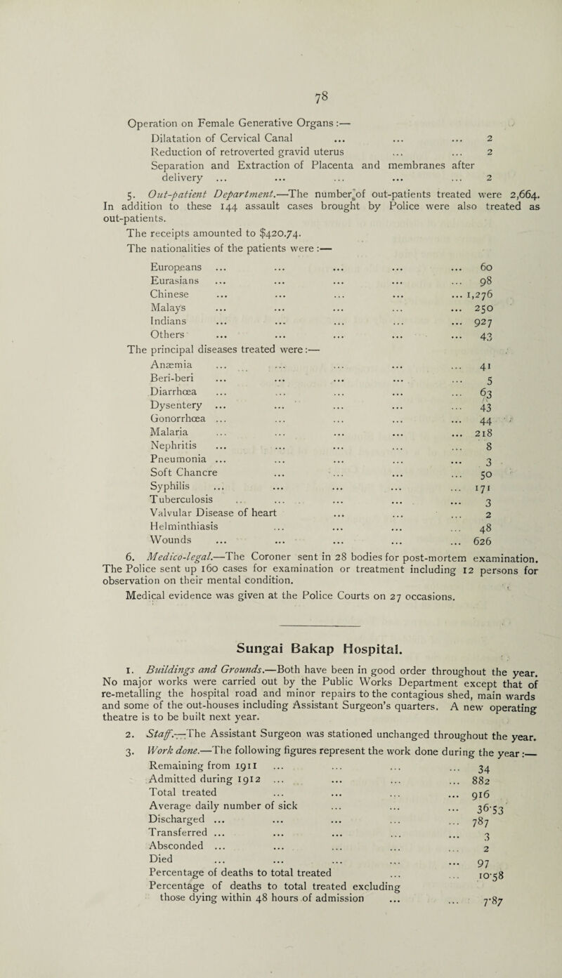 Operation on Female Generative Organs :— Dilatation of Cervical Canal ... ... ... 2 Reduction of retroverted gravid uterus ... ... 2 Separation and Extraction of Placenta and membranes after delivery ... ... ... ... ... 2 5. Out-patient Department.—The number of out-patients treated were 2,664. In addition to these 144 assault cases brought by Police were also treated as out-patients. The receipts amounted to $420.74. The nationalities of the patients were— Europeans Eurasians Chinese Malays Indians Others The principal diseases treated were:— Anaemia Beri-beri Diarrhoea Dysentery Gonorrhoea ... Malaria Nephritis Pneumonia ... Soft Chancre Syphilis Tuberculosis Valvular Disease of heart Helminthiasis Wounds 60 ... 98 ... 1,276 ... 250 ... 927 • • • 43 41 5 • • • 63 ••• 43 ... 44 ... 218 ... 8 3 ... 50 ... 171 3 2 ... 48 626 6. Medico-legal.—The Coroner sent in 28 bodies for post-mortem examination. The Police sent up 160 cases for examination or treatment including 12 persons for observation on their mental condition. Medical evidence was given at the Police Courts on 27 occasions. Sungai Bakap Hospital. I. Buildings and Grounds.—Both have been in good order throughout the year. No major works were carried out by the Public Works Department except that of re-metalling the hospital road and minor repairs to the contagious shed, main wards and some of the out-houses including Assistant Surgeon’s quarters. A new operating theatre is to be built next year. 2. 3- Staff.-r-The Assistant Surgeon was stationed unchanged throughout the year. Work done.—The following figures represent the work done during the year:_ Remaining from 1911 Admitted during 1912 Total treated Average daily number of sick Discharged ... Transferred ... Absconded ... Died Percentage of deaths to total treated Percentage of deaths to total treated excludin those dying within 48 hours of admission 34 882 916 36-53 787 3 2 97 10-58 7-87