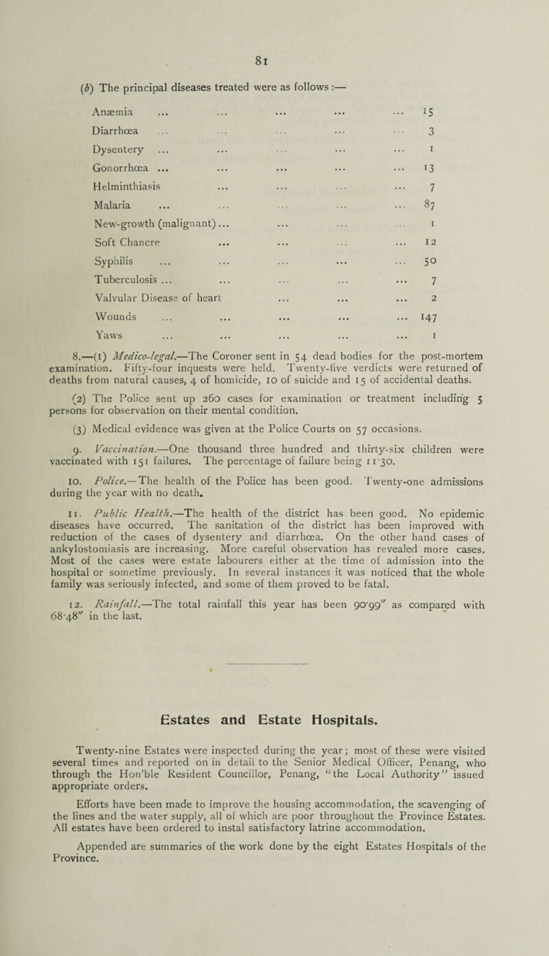 (,b) The principal diseases treated were as follows :— Anaemia ... ... ... ... ••• 15 Diarrhoea ... ... ... ... ••• 3 Dysentery ... ... ... ... ... 1 Gonorrhoea ... ... ... ... ... 13 Helminthiasis ... ... ... ... 7 Malaria ... ... ... ... ... 87 New-growth (malignant)... ... ... ... 1 Soft Chancre ... ... ... ... 12 Syphilis ... ... ... ... ... 5° Tuberculosis ... ... ... ... ... 7 Valvular Disease of heart ... ... ... 2 Wounds ... ... ... ... ... 147 Yaws ... ... ... ... ... 1 8. —(1) Medico-legal.—The Coroner sent in 54 dead bodies for the post-mortem examination. Fifty-four inquests were held. Twenty-five verdicts were returned of deaths from natural causes, 4 of homicide, 10 of suicide and 15 of accidental deaths. (2) The Police sent up 260 cases for examination or treatment including 5 persons for observation on their mental condition. (3) Medical evidence was given at the Police Courts on 57 occasions. 9. Vaccination.—One thousand three hundred and thirty-six children were vaccinated with 151 failures. The percentage of failure being 1 130. 10. Police.— The health of the Police has been good. Twenty-one admissions during the year with no death. 11. Public Health.—The health of the district has been good. No epidemic diseases have occurred. The sanitation of the district has been improved with reduction of the cases of dysentery and diarrhoea. On the other hand cases of ankylostomiasis are increasing. More careful observation has revealed more cases. Most of the cases were estate labourers either at the time of admission into the hospital or sometime previously. In several instances it was noticed that the whole family wTas seriously infected, and some of them proved to be fatal. 12. Rainfall.—The total rainfall this year has been 90'g9 as compared with 68-4& in the last. Estates and Estate Hospitals. Twenty-nine Estates were inspected during the year; most of these were visited several times and reported on in detail to the Senior Medical Officer, Penang, who through the Hon’ble Resident Councillor, Penang, “the Local Authority” issued appropriate orders. Efforts have been made to improve the housing accommodation, the scavenging of the lines and the water supply, all of which are poor throughout the Province Estates. All estates have been ordered to instal satisfactory latrine accommodation. Appended are summaries of the work done by the eight Estates Hospitals of the Province.