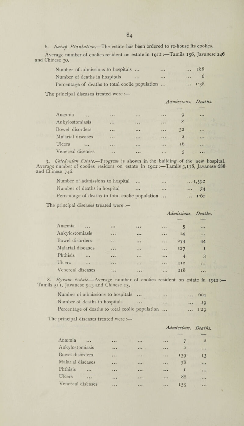 6. Bakap Plantation.—The estate has been ordered to re-house its coolies. Average number of coolies resident on estate in 1912 :—Tamils 156, Javanese 246 and Chinese 30. Number of admissions to hospitals ... ... ... 188 Number of deaths in hospitals ... ... ... 6 Percentage of deaths to total coolie population ... ... 1 ‘38 The principal diseases treated were :— Admissions. Deaths. Anaemia ... ... ... ... 9 Ankylostomiasis ... ... ... 8 Bowel disorders ... ... ... 32 Malarial diseases ... ... ... 2 Ulcers ... ... ... ... 16 Venereal diseases .. ... ... 5 7. Caledonian Estate.—Progress is shown in the building of the new hospital. Average number of coolies resident on estate in 1912:—Tamils 3,178, Javanese 688 and Chinese 746. Number of admissions to hospital ... ... ... 1,592 Number of deaths in hospital ... ... ... 74 Percentage of deaths to total coolie population ... ... r6o The principal diseases treated were :— Admissions. Deaths. Anaemia Ankylostomiasis Bowel disorders Malarial diseases Phthisis Ulcers Venereal diseases 5 14 274 44 127 1 4 3 412 118 8. By ram Estate.—Average number of coolies resident on estate in 1912 :— Tamils 511, Javanese 943 and Chinese 13. Number of admissions to hospitals ... ... ... 604 Number of deaths in hospitals ... ... ... 19 Percentage of deaths to total coolie population ... ... r29 The principal diseases treated were :— Admissions. Deaths. 7 2 2 139 13 78 1 86 155 Anaemia Ankylostomiasis Bowel disorders Malarial diseases Phthis is Ulcers Venerea! diseases