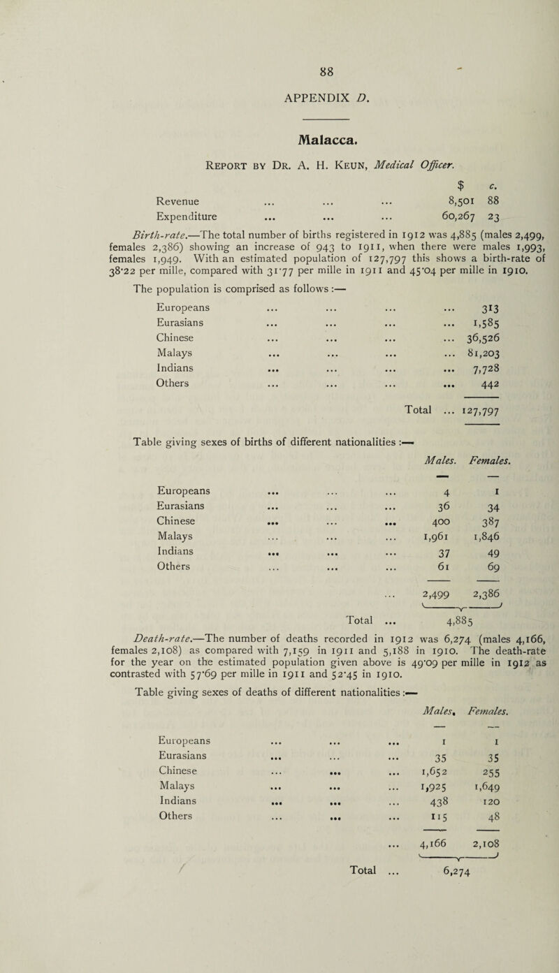 APPENDIX D. Malacca. Report by Dr. A. H. Keun, Medical Officer. $ c. Revenue ... ... ... 8,501 88 Expenditure ... ... ... 60,267 23 Birth-rate.—The total number of births registered in 1912 was 4,885 (males 2,499, females 2,386) showing an increase of 943 to 1911, when there were males 1,993, females 1,949. With an estimated population of 127,797 this shows a birth-rate of 38*22 per mille, compared with 3177 per mille in 1911 and 45*04 per mille in 1910. The population is comprised as follows :— Europeans Eurasians Chinese Malays Indians Others 313 1,585 ... 36,526 ... 81,203 7,728 • •• Total ... 127,797 Table giving sexes of births of different nationalities Europeans Males. 4 Females. 1 Eurasians . • • • • . 36 34 Chinese . . . • •• 400 387 Malays • • • . . . 1,961 1,846 Indians • • • . . • 37 49 Others • • • ... 61 69 2,499 2,386 Total ... 4,885 Death-rate.—The number of deaths recorded in 1912 was 6,274 (males 4,166, females 2,108) as compared with 7,159 in 1911 and 5,188 in 1910. The death-rate for the year on the estimated population given above is 49*09 per mille in 1912 as contrasted with 57*69 per mille in 1911 and 52*45 in 1910. Table giving sexes of deaths of different nationalities Males, Females. Europeans • • • • • • ... 1 1 Eurasians • • • . . . 35 35 Chinese ... • •• 1,652 255 Malays • • • • • • 1,925 1,649 Indians • •• • • • 438 120 Others • •• 115 48 ... 4,166 2,108 Total ... 6,274