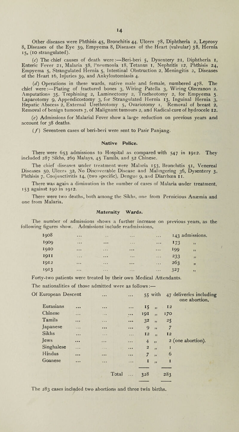 Other diseases were Phthisis 45, Bronchitis 44, Ulcers 78, Diphtheria 2, Leprosy 8, Diseases of the Eye 39, Empyema 8, Diseases of the Heart (valvular) 38, Hernia 15, (10 strangulated). {c) The chief causes of death were:—Beri-beri 5, Dysentery 21, Diphtheria i, Enteric Fever 21, Malaria 38, Pneumonia l8, Tetanus i, Nephritis 12, Phthisis 24, Empyema 5, Strangulated Hernia 5, Intestinal Obstruction 2, Meningitis 2, Diseases of the Heart 16, Injuries 39, and Ankylostomiasis 4. {d) Operations in these wards, native male and female, numbered 478. The chief were:—Plating of fractured bones 3, Wiring Patella 3, Wiring Olecranon 2, Amputations 35, Trephining 2, Laminectomy 2, Tracheotomy 2, for Empyema 5. Laparotomy 9, Appendicostomy 3, for Strangulated Hernia 13, Inguinal Hernia 3, Hepatic Abscess 2, External Urethrotomy 5, Ovariotomy i, Removal of breast 2, Removal of benign tumours 7, of Malignant tumours 2, and Radical cure of hydrocele 12. {e) Admissions for Malarial Fever show a large reduction on previous years and account for 38 deaths. {f) Seventeen cases of beri-beri were sent to Pasir Panjang. Native Police. There were 653 admissions to Hospital as compared with 547 in 1912. They included 287 Sikhs, 269 Malays, 45 Tamils, and 52 Chinese. The chief diseases under treatment were Malaria 153, Bronchitis 51, Venereal Diseases 50. Ulcers 32, No Discoverable Disease and Malingering 36, Dysentery 3, Phthisis 7, Conjunctivitis 14, (two specific). Dengue 9, and Diarrhoea ii. There was again a diminution in the number of cases of Malaria under treatment, 153 against 190 in 1912. There were two deaths, both among the Sikhs, one from Pernicious Anaemia and one from Malaria. Maternity Wards. The number of admissions shows a further increase on previous years, as the following figures show. 1908 1909 1910 1911 1912 1913 Admissions nclude readmissions. 143 admissions. 173 199 233 263 327 Forty-two patients were treated by their own Medical Attendants. The nationalities of those admitted were as follows:— Of European Descent ... ... 55 with 47 deliveries including one abortion. Eurasians • •• ••• J) 12 Chinese 191 170 Tamils 32 D 25 Japanese * • • • • • ^ JJ 7 Sikhs 12 D 12 Jews 4 )} 2 (one abortion). Singhalese 2 M I Hindus ... ... y M 6 Goanese I Total ... 328 I 283 The 283 cases included two abortions and three twin births.