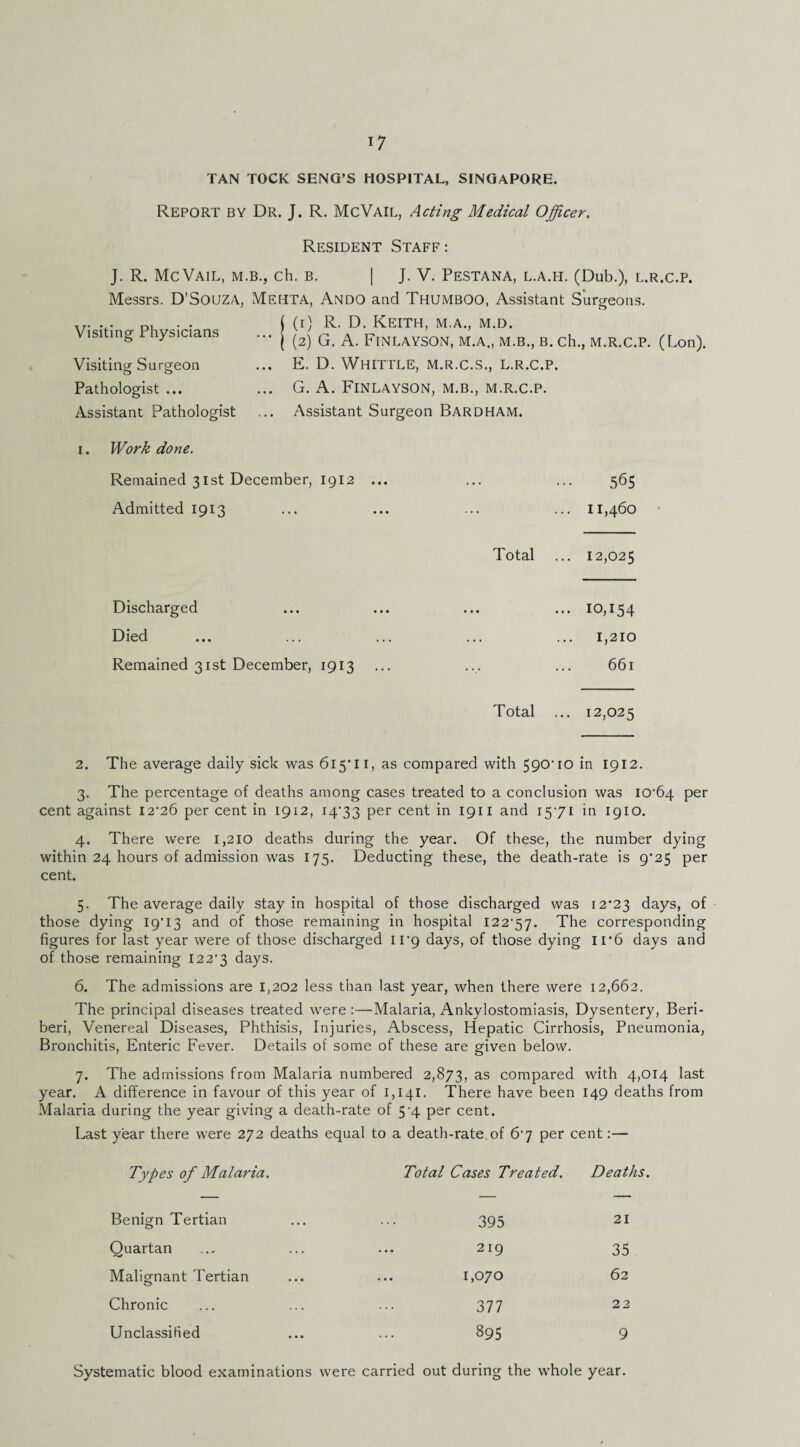 TAN TOCK SENQ’S HOSPITAL, SINGAPORE. Report by Dr. J. R. McVail, Acting Medical Officer, Resident Staff: J. R. McVail, m.b., ch. b. | J. V. Pestana, l.a.h. (Dub.), l.r.c.p. Messrs. D’SouZA, Mehta, Ando and Thumboo, Assistant Surgeons. ... DU • • ( (0 R- D. Keith, m.a., m.d. Visiting P ysicians ... ^ (2) G. A. FinlaysON, M.A., M.B., B. ch., M.R.C.P. (Lon). .. E. D. Whittle, m.r.c.s., l.r.c.p. .. G. A. FINLAYSON, M.B., M.R.C.P. Assistant Surgeon Bardham. Visiting Surgeon Pathologist ... Assistant Pathologist I. Work done. Remained 31st December, 1912 Admitted 1913 Total Discharged Died Remained 31st December, 1913 Total 565 11,460 12,025 10,154 1,210 661 12,025 2. The average daily sick was 615’11, as compared with 590’lO in 1912. 3. The percentage of deaths among cases treated to a conclusion was iO'64 per cent against 12*26 per cent in 1912, 14*33 P^i' cent in 1911 and i5‘7i in 1910. 4. There were 1,210 deaths during the year. Of these, the number dying within 24 hours of admission was 175. Deducting these, the death-rate is 9*25 per cent. 5. The average daily stay in hospital of those discharged was 12*23 days, of those dying 19*13 and of those remaining in hospital 122*57. The corresponding figures for last year were of those discharged 11*9 days, of those dying ir6 days and of those remaining 122*3 days. 6. The admissions are 1,202 less than last year, when there were 12,662. The principal diseases treated were :—Malaria, Ankylostomiasis, Dysentery, Beri¬ beri, Venereal Diseases, Phthisis, Injuries, Abscess, Hepatic Cirrhosis, Pneumonia, Bronchitis, Enteric Fever. Details of some of these are given below. 7. The admissions from Malaria numbered 2,873, compared with 4,014 last year. A difference in favour of this year of 1,141. There have been 149 deaths from Malaria during the year giving a death-rate of 5*4 per cent. Last year there were 272 deaths equal to a death-rate of 6*7 per cent:— Types of Malaria. Total Cases Treated. Deaths. Benign Tertian 395 21 Quartan 219 35 Malignant Tertian 1,070 62 Chronic 377 22 Unclassified 895 9 Systematic blood examinations were carried out during the whole year.