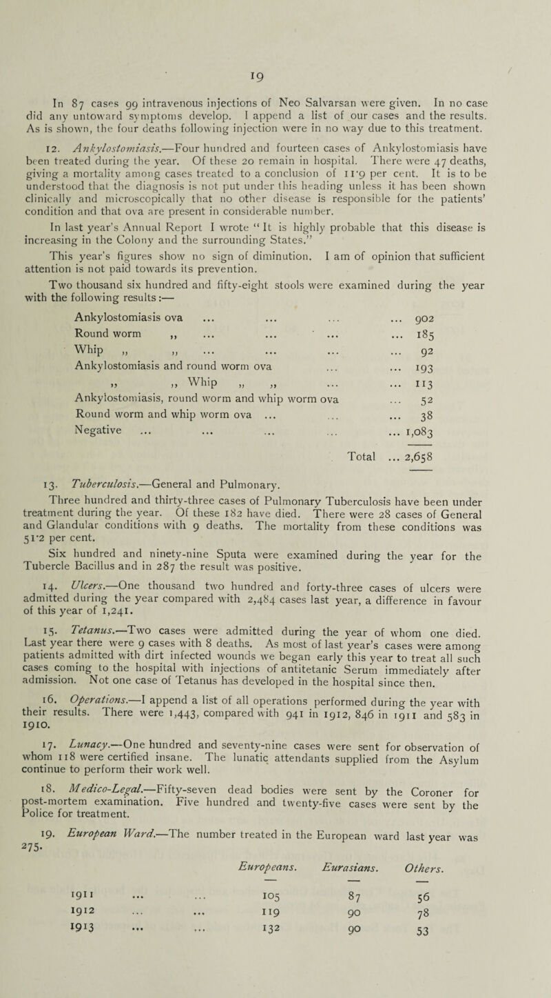 / In 87 cases gg intravenous injections of Neo Salvarsan were given. In no case did any untoward symptoms develop. I append a list of our cases and the results. As is showm, the four deaths following injection were in no way due to this treatment. 12. Ankylostomiasis.—Four hundred and fourteen cases of Ankylostomiasis have been treated during the year. Of these 20 remain in hospital. There were 47 deaths, giving a mortality among cases treated to a conclusion of i I'Q per cent. It is to be understood that the diagnosis is not put under this heading unless it has been shown clinically and microscopically that no other disease is responsible for the patients’ condition and that ova are present in considerable number. In last year’s Annual Report I WTote “ It is highly probable that this disease is increasing in the Colony and the surrounding States.” This year’s figures show no sign of diminution. I am of opinion that sufficient attention is not paid towards its prevention. Two thousand six hundred and fifty-eight stools were examined during the year with the following results :— Ankylostomiasis ova « • • • • • ... 902 Round worm ,, • • • • • « ... 185 Whip „ • • • • • ■ ... 92 Ankylostomiasis and round worm ova ... 193 „ ,, Whip ... 113 Ankylostomiasis, round worm and whip worm ova ... 52 Round worm and whip worm ova ... ... 38 Negative ... ... 1,083 Total ... 2,658 13, Tuberculosis.—General and Pulmonary. Three hundred and thirty-three cases of Pulmonary Tuberculosis have been under treatment during the year. Of these 182 have died. There were 28 cases of General and Glandular conditions with 9 deaths. The mortality from these conditions was 51*2 per cent. Six hundred and_ ninety-nine Sputa were examined during the year for the Tubercle Bacillus and in 287 the result was positive. 14* Ulcers. One thousand two hundred and forty-three cases of ulcers were admitted during the year compared with 2,484 cases last year, a difference in favour of this year of 1,241. 15. Tetanus.—Two cases were admitted during the year of whom one died. Last year there were 9 cases with 8 deaths. As most of last year’s cases were among patients admitted with dirt infected wounds we began early this year to treat all such cases coming to the hospital with injections of antitetanic Serum immediately after admission. Not one case of Tetanus has developed in the hospital since then. 16. Operations.—I append a list of all operations performed during the year with their results. There were 1,443, compared with 941 in 1912, 846 in 1911 and 583 in 1910. 17. Lunacy.—~Oix\Q. hundred and seventy-nine cases were sent for observation of whom 118 were certified insane. The lunatic attendants supplied from the Asylum continue to perform their work well. 18. Medico-Legal.—Yxiiy-^&N&w dead bodies were sent by the Coroner for post-mortem examination. Five hundred and twenty-five cases were sent by the Police for treatment. ^ 19. European Ward.—The number treated in the European ward last year was 275. Europeans. Eurasians. Others. 105 87 56 119 90 78 132 90 53