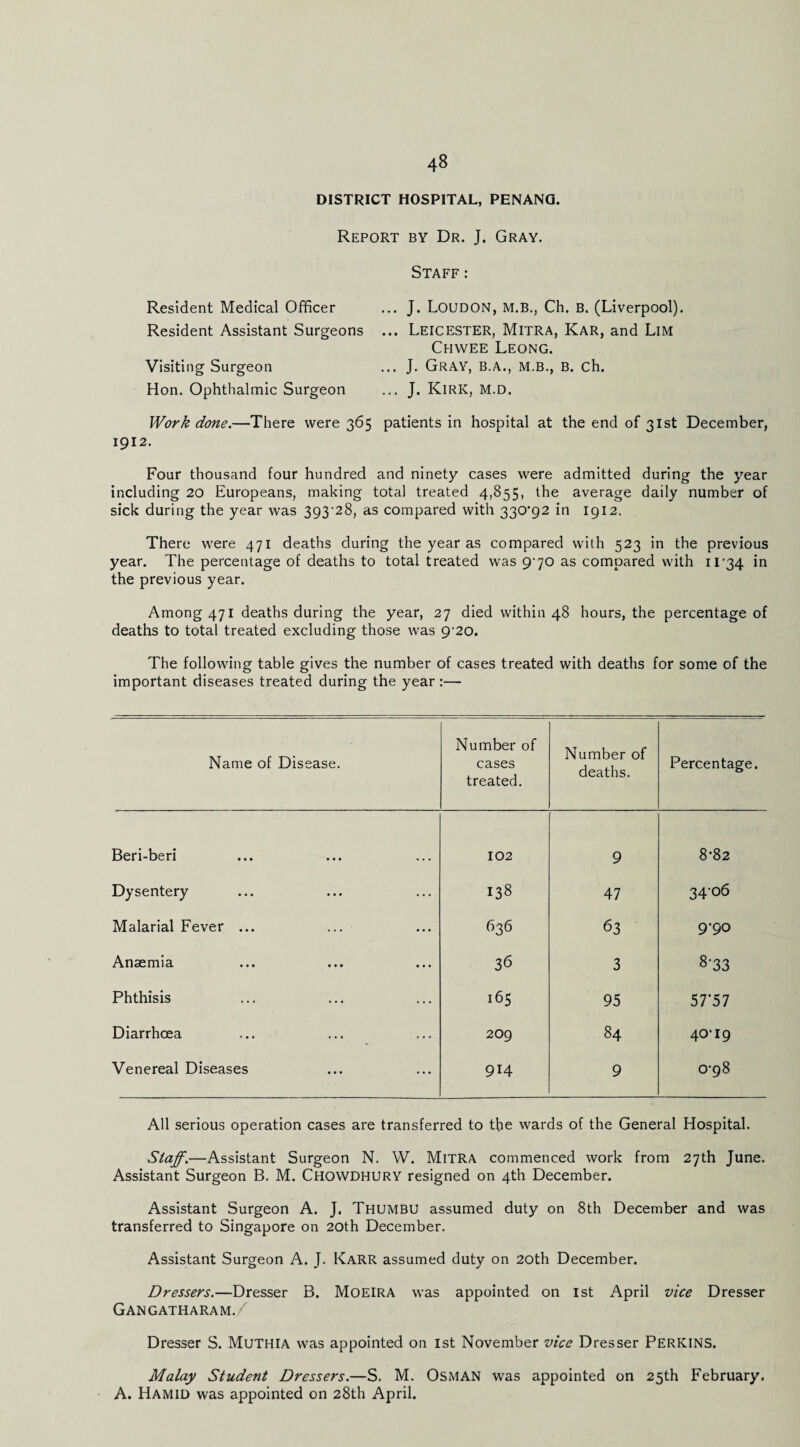 DISTRICT HOSPITAL, PENANQ. Report by Dr. J. Gray. Staff: Resident Medical Officer Resident Assistant Surgeons Visiting Surgeon Hon. Ophthalmic Surgeon ... J. Loudon, M.B., Ch. b. (Liverpool). ... Leicester, Mitra, Kar, and Lim Chwee Leong. ... J. Gray, b.a., m.b., b. ch. ... J. Kirk, m.d. Work done.—There were 365 patients in hospital at the end of 31st December, 1912. Four thousand four hundred and ninety cases were admitted during the year including 20 Europeans, making total treated 4,855, the average daily number of sick during the year was 393‘28, as compared with 330'92 in 1912. There were 471 deaths during the year as compared with 523 in the previous year. The percentage of deaths to total treated was 970 as compared with ir34 in the previous year. Among 471 deaths during the year, 27 died within 48 hours, the percentage of deaths to total treated excluding those was 9’20. The following table gives the number of cases treated with deaths for some of the important diseases treated during the year:— Name of Disease. Number of cases treated. Number of deaths. Percentage. Beri-beri 102 9 8-82 Dysentery 138 47 34-06 Malarial Fever ... 636 63 9-90 Anaemia 36 3 8-33 Phthisis 16S 95 57*57 Diarrhoea 209 84 40-19 Venereal Diseases 914 9 0-98 All serious operation cases are transferred to the wards of the General Hospital. Staff.—Assistant Surgeon N. W. MiTRA commenced work from 27th June. Assistant Surgeon B. M. Chowdhury resigned on 4th December. Assistant Surgeon A. J. Thumbu assumed duty on 8th December and was transferred to Singapore on 20th December. Assistant Surgeon A. J. Karr assumed duty on 20th December. Dressers.—Dresser B. MOEIRA was appointed on 1st April vice Dresser Gangatharam. Dresser S. MutHIA was appointed on 1st November vice Dresser Perkins. Malay Student Dressers.—S. M. OSMAN was appointed on 25th February. A. Hamid was appointed on 28th April.