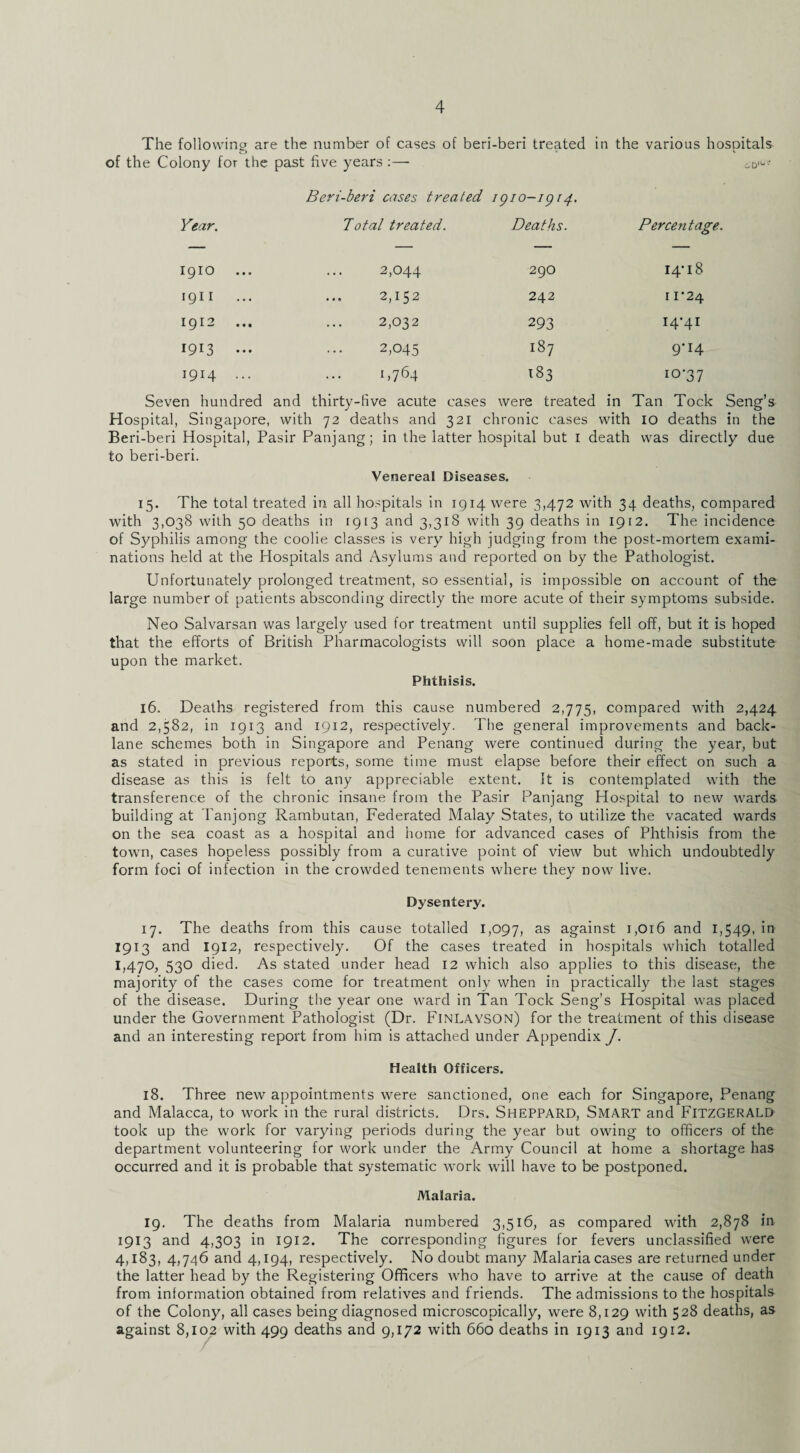 The following are the number of cases of beri-beri treated in the various hospitals of the Colony for the past five years :— iD1^- Beri-beri cases treated igio-ig r4. Year. Total treated. Deaths. Percentage. I910 ... 2,044 290 14-18 1911 2,152 242 11-24 1912 ... 2,032 293 14-41 1913 ... 2,045 CO •<1 9*14 1914 ... 1,764 183 10-37 Seven hundred and thirty-five acute cases were treated in Tan Tock Seng’s Hospital, Singapore, with 72 deaths and 321 chronic cases with IO deaths in the Beri-beri Hospital, Pasir Panjang; in the latter hospital but I death was directly due to beri-beri. Venereal Diseases. 15. The total treated in all hospitals in 1914 were 3,472 with 34 deaths, compared with 3,038 with 50 deaths in 1913 and 3,318 with 39 deaths in 1912. The incidence of Syphilis among the coolie classes is very high judging from the post-mortem exami¬ nations held at the Hospitals and Asylums and reported on by the Pathologist. Unfortunately prolonged treatment, so essential, is impossible on account of the large number of patients absconding directly the more acute of their symptoms subside. Neo Salvarsan was largely used for treatment until supplies fell off, but it is hoped that the efforts of British Pharmacologists will soon place a home-made substitute upon the market. Phthisis. 16. Deaths registered from this cause numbered 2,775, compared with 2,424 and 2,582, in 1913 and 1912, respectively. The general improvements and back- lane schemes both in Singapore and Penang were continued during the year, but as stated in previous reports, some time must elapse before their effect on such a disease as this is felt to any appreciable extent. It is contemplated with the transference of the chronic insane from the Pasir Panjang Hospital to new wards building at Tanjong Rambutan, Federated Malay States, to utilize the vacated wards on the sea coast as a hospital and home for advanced cases of Phthisis from the town, cases hopeless possibly from a curative point of view but which undoubtedly form foci of infection in the crowded tenements where they now live. Dysentery. 17. The deaths from this cause totalled 1,097, as against 1,016 and 1,549, in 1913 and 1912, respectively. Of the cases treated in hospitals which totalled 1,470, 530 died. As stated under head 12 which also applies to this disease, the majority of the cases come for treatment only when in practically the last stages of the disease. During the year one ward in Tan Tock Seng’s Hospital was placed under the Government Pathologist (Dr. Finlayson) for the treatment of this disease and an interesting report from him is attached under Appendix J. Health Officers. 18. Three new appointments were sanctioned, one each for Singapore, Penang and Malacca, to work in the rural districts. Drs. SHEPPARD, SMART and FITZGERALD took up the work for varying periods during the year but owing to officers of the department volunteering for work under the Army Council at home a shortage has occurred and it is probable that systematic work will have to be postponed. Malaria. 19. The deaths from Malaria numbered 3,516, as compared with 2,878 in 1913 and 4,303 in 1912. The corresponding figures for fevers unclassified were 4,183, 4,746 and 4,194, respectively. No doubt many Malaria cases are returned under the latter head by the Registering Officers who have to arrive at the cause of death from information obtained from relatives and friends. The admissions to the hospitals of the Colony, all cases being diagnosed microscopically, were 8,129 with 528 deaths, as against 8,102 with 499 deaths and 9,172 with 660 deaths in 1913 and 1912.