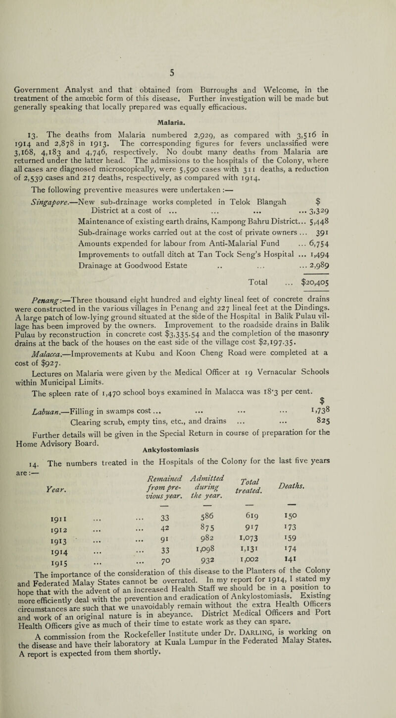 Government Analyst and that obtained from Burroughs and Welcome, in the treatment of the amoebic form of this disease. Further investigation will be made but generally speaking that locally prepared was equally efficacious. Malaria. 13. The deaths from Malaria numbered 2,929, as compared with 3,516 in 1914 and 2,878 in 1913. The corresponding figures for fevers unclassified were 3,168, 4,183 and 4,746, respectively. No doubt many deaths from Malaria are returned under the latter head. The admissions to the hospitals of the Colony, where all cases are diagnosed microscopically, were 5,590 cases with 311 deaths, a reduction of 2,539 cases and 217 deaths, respectively, as compared with 1914. The following preventive measures were undertaken :— Singapore.—New sub-drainage works completed in Telok Blangah $ District at a cost of ... ... ... ... 3,329 Maintenance of existing earth drains, Kampong Bahru District... 5,448 Sub-drainage works carried out at the cost of private owners ... 391 Amounts expended for labour from Anti-Malarial Fund ... 6,754 Improvements to outfall ditch at Tan Tock Seng’s Hospital ... i,494 Drainage at Goodwood Estate .. ... ... 2,989 Total ... $20,405 Penang-.—Three thousand eight hundred and eighty lineal feet of concrete drains were constructed in the various villages in Penang and 227 lineal feet at the Dindings. A large patch of low-lying ground situated at the side of the Hospital in Balik Pulau vil¬ lage has been improved by the owners. Improvement to the roadside drains in Balik Pulau by reconstruction in concrete cost $3,335-54 and the completion of the masonry drains at the back of the houses on the east side of the village cost $2,197.35. Malacca.—Improvements at Kubu and Koon Cheng Road were completed at a cost of $927. Lectures on Malaria were given by the Medical Officer at 19 Vernacular Schools within Municipal Limits. The spleen rate of 1,470 school boys examined in Malacca was 18*3 per cent. $ Labuan.—Filling in swamps cost... ... ... ... 1 >73^ Clearing scrub, empty tins, etc., and drains ... ... 825 Further details will be given in the Special Return in course of preparation for the Home Advisory Board. Ankylostomiasis 14- The numbers treated in the Hospitals of the Colony for the last five years are Remained Admitted Total Year. from pre¬ during J. Ul/l+l' treated. Deaths. vious year. the year. 1911 • • • 33 586 619 150 1912 • • • 42 875 917 173 1913 • • • 91 982 1.073 159 1914 • • • 33 1,098 M31 174 1915 • • • 70 932 1,002 141 The importance of the consideration 01 uus ui&casc \~ j and Federated Malay States cannot be overrated Inmy report for 1914, stated my hope that with the advent of an increased Health Staff we should be m a position to more efficiently deal with the prevention and eradication of Ankylostomiasis. Existing circumstances are such that we unavoidably remam without the extra Health O cers and work of an original nature is in abeyance. District Medical Officers and Port Health Officers give as much of their time to estate work as they can spare. A commission irom the Rockefeller Institute under Dr. Darling, is working on the disease and have their laboratory at Kuala Lumpur in the Federated Malay States. A report is expected from them shortly.