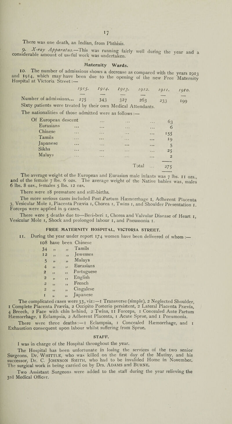 *7 There was one death, an Indian, from Phthisis. 9. X-ray Apparatus.—This was running fairly well considerable amount of useful work was undertaken. during the year and a Maternity Wards. IO. The number of admissions shows a decrease as compared with the years 191^ and 1914, which may have been due to the opening of the new Free Maternity Hospital at Victoria Street:— J 19'5• 1914. 19r3• 1912. 19 //. Number of admissions... 275 343 327 263 233 Sixty patients were treated by their own Medical Attendants. The nationalities of those admitted were as follows:— Of European descent Eurasians Chinese Tamils Japanese Sikhs Malays Total 63 6 155 l9 5 25 2 275 1910. l99 The average weight of the European and Eurasian male infants was 7 lbs. ir ozs., and of the female 7 lbs. 6 ozs. The average weight of the Native babies was, males 6 lbs. 8 ozs., females 5 lbs. 12 ozs. There were 18 premature and still-births. The more serious cases included Post Partum Haemorrhage 1, Adherent Placenta 3, Vesicular Mole 1, Placenta Praevia 1, Chorea 1, Twins 1, and Shoulder Presentation 1. Forceps were applied in 9 cases. There were 5 deaths due to—Beri-beri 1, Chorea and Valvular Disease of Heart 1, Vesicular Mole 1, Shock and prolonged labour 1, and Pneumonia 1. FREE MATERNITY HOSPITAL, VICTORIA STREET. II. During the year under report 174 women have been delivered of whom :— 00 0 M have been Chinese 34 ft ft Tamils 12 ft t > Jewesses 5 ft ft Malays 4 ft t • Eurasians 2 ft t t Portuguese 2 P 11 English 2 )) tt French 2 it tt Cingalese 1 ft a Japanese The complicated cases were 33, viz:—1 Transverse (simple), 2 Neglected Shoulder, 1 Complete Placenta Praevia, 2 Occipito Posterio persistent, 2 Lateral Placenta Praevia, 4 Breech, 2 Face with chin behind, 2 Twins, II Forceps, 1 Concealed Ante Partum Haemorrhage, I Eclampsia, 2 Adherent Placenta, 1 Acute Sprue, and 1 Pneumonia. There were three deaths:—1 Eclampsia, 1 Concealed Haemorrhage, and 1 Exhaustion consequent upon labour whilst suffering from Sprue. STAFF. I was in charge of the Hospital throughout the year. The Hospital has been unfortunate in losing the services of the two senior Surgeons, Dr. WHITTLE, who was killed on the first day of the Mutiny, and his successor, Dr. C. JOHNSON Smith, who had to be invalided Home in November. The surgical work is being carried on by Drs. Adams and BurNE. Two Assistant Surgeons were added to the staff during the year relieving the 3rd Medical Officer.