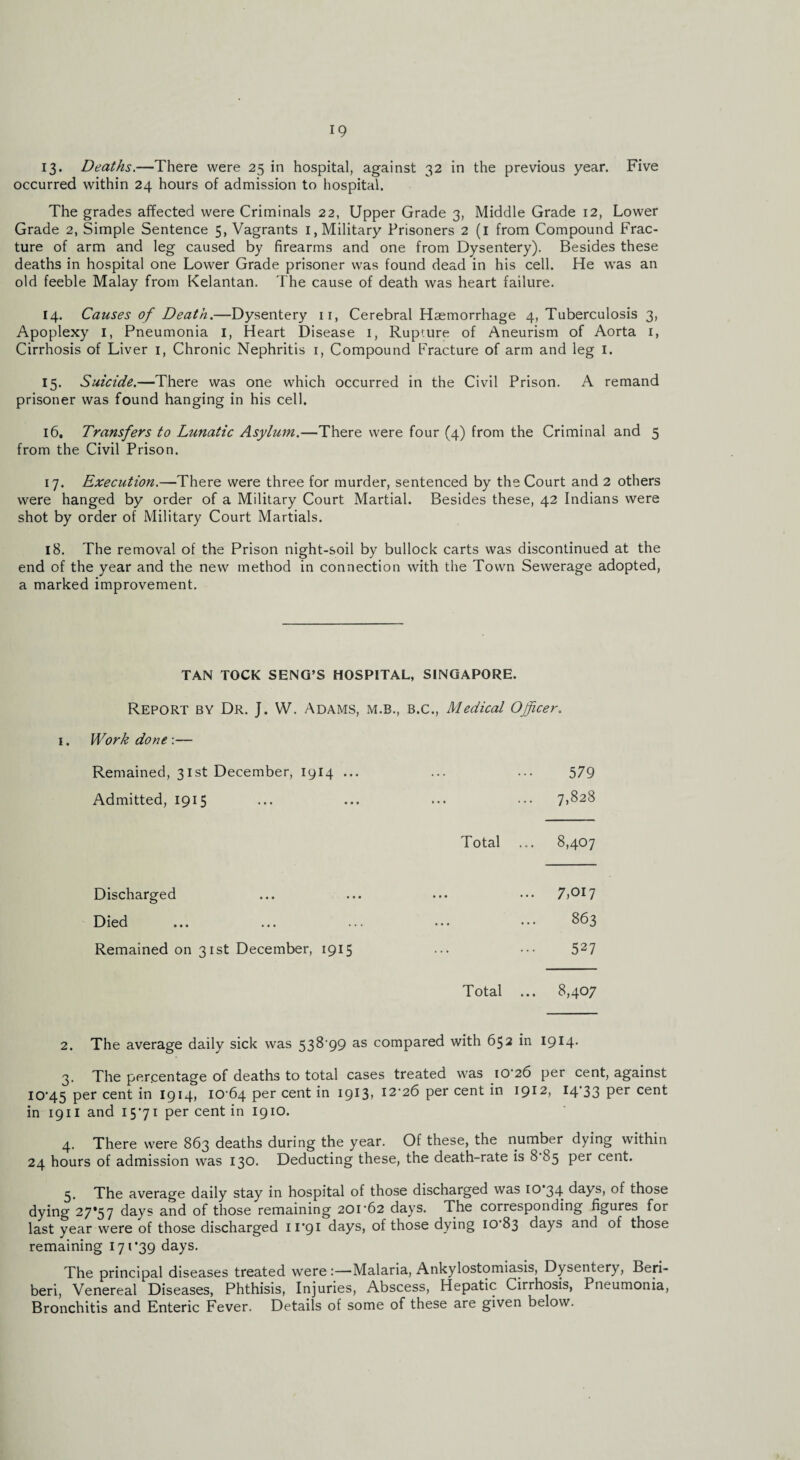 13. Deaths.—There were 25 in hospital, against 32 in the previous year. Five occurred within 24 hours of admission to hospital. The grades affected were Criminals 22, Upper Grade 3, Middle Grade 12, Lower Grade 2, Simple Sentence 5, Vagrants 1, Military Prisoners 2 (i from Compound Frac¬ ture of arm and leg caused by firearms and one from Dysentery). Besides these deaths in hospital one Lower Grade prisoner was found dead in his cell. He was an old feeble Malay from Kelantan. The cause of death was heart failure. 14. Causes of Death.—Dysentery 11, Cerebral Haemorrhage 4, Tuberculosis 3, Apoplexy 1, Pneumonia I, Heart Disease 1, Rupture of Aneurism of Aorta 1, Cirrhosis of Liver 1, Chronic Nephritis 1, Compound Fracture of arm and leg I. 15. Suicide.—There was one which occurred in the Civil Prison. A remand prisoner was found hanging in his cell. 16. Transfers to Lunatic Asylum.—There were four (4) from the Criminal and 5 from the Civil Prison. 17. Execution.—There were three for murder, sentenced by the Court and 2 others were hanged by order of a Military Court Martial. Besides these, 42 Indians were shot by order of Military Court Martials. 18. The removal of the Prison night-soil by bullock carts was discontinued at the end of the year and the new method in connection with the Town Sewerage adopted, a marked improvement. TAN TOCK SENG’S HOSPITAL, SINGAPORE. Report by Dr. ]. W. Adams, m.b., b.c., Medical Officer. Work done.— Remained, 31st December, 1914 ... ... 579 Admitted, 1915 ... 00 to GO Total 0 GO Discharged • • • ... 7,oi7 Died ... 863 Remained on 31st December, 1915 527 Total ... 8,407 2. The average daily sick was 538*99 as compared with 652 in 19^4- 3. The percentage of deaths to total cases treated was io'26 per cent, against I0'45 Per cent in I9I4» 10 64 per cent in 1913) I2'26 per cent in I9I2> r4‘33 Per cent in 1911 and 1571 per cent in 1910. 4. There were 863 deaths during the year. Of these, the number dying within 24 hours of admission was 130. Deducting these, the death-rate is 8 05 per cent. 5. The average daily stay in hospital of those discharged was 10 34 days, of those dying 27*57 days and of those remaining 201*62 days. The corresponding figures for last year were of those discharged 11*91 days, of those dying 10 83 days and of those remaining 171*39 days. The principal diseases treated were:—Malaria, Ankylostomiasis, Dysentery, Beri¬ beri, Venereal Diseases, Phthisis, Injuries, Abscess, Hepatic Cirrhosis, Pneumonia, Bronchitis and Enteric Fever. Details of some of these are given below.