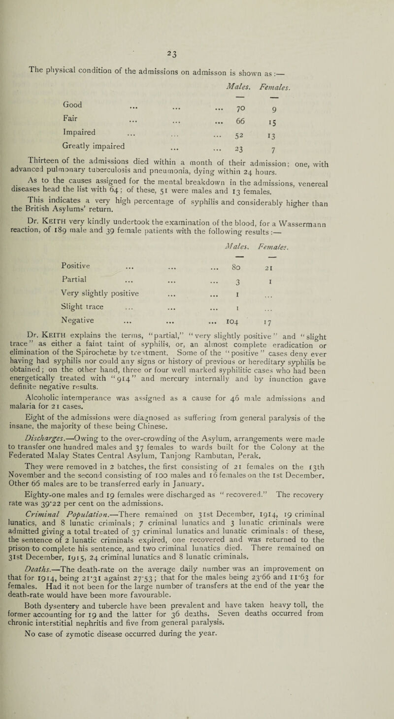 The physical condition of the admissions on admisson is shown as :_ Males. Females. Good Fair Impaired Greatly impaired 70 9 66 i5 52 13 23 7 Thirteen of the admissions died within a month of their admission; one with advanced pulmonary tuberculosis and pneumonia, dying within 24 hours. As to the causes assigned for the mental breakdown in the admissions, venereal diseases head the list with 64; of these, 51 were males and 13 females. This indicates a very high percentage of syphilis and considerably higher than the British Asylums’ return. Dr. Keith very kindly undertook the examination of the blood, for a Wassermann reaction, of 189 male and 39 female patients with the following results:— Males. Females. Positive Partial Very slightly positive Slight trace Negative 80 21 3 1 ... 1 ... 1 ... 104 17 Dr. Keith explains the terms, “partial,” “ very slightly positive ” and “slight trace” as either a faint taint of syphilis, or, an almost complete eradication&or elimination of the Spirochetse by treitment. Some of the “positive” cases deny ever having had syphilis nor could any signs or history of previous or hereditary syphilis be obtained; on the other hand, three or four well marked syphilitic cases who had been energetically treated with “914” and mercury internally and by inunction gave definite negative results. Alcoholic intemperance was assigned as a cause for 46 male admissions and malaria for 21 cases. Eight of the admissions were diagnosed as suffering from general paralysis of the insane, the majority of these being Chinese. Discharges.—'Owing to the over-crowding of the Asylum, arrangements were made to transfer one hundred males and 37 females to wards built for the Colony at the Federated Malay States Central Asylum, Tanjong Rambutan, Perak. They were removed in 2 batches, the first consisting of 21 females on the 13th November and the second consisting of 100 males and lofemaleson the 1st December. Other 65 males are to be transferred early in January. Eighty-one males and 19 females were discharged as “ recovered.” The recovery rate was 39*22 per cent on the admissions. Criminal Population.—There remained on 31st December, 1914, 19 criminal lunatics, and 8 lunatic criminals; 7 criminal lunatics and 3 lunatic criminals were admitted giving a total treated of 37 criminal lunatics and lunatic criminals : of these, the sentence of 2 lunatic criminals expired, one recovered and was returned to the prison to complete his sentence, and two criminal lunatics died. There remained on 31st December, I915, 24 criminal lunatics and 8 lunatic criminals. Deaths.—The death-rate on the average daily number was an improvement on that for 1914, being 21*31 against 27*53; that for the males being 23*66 and 11*63 for females. Had it not been for the large number of transfers at the end of the year the death-rate would have been more favourable. Both dysentery and tubercle have been prevalent and have taken heavy toll, the former accounting for 19 and the latter for 36 deaths. Seven deaths occurred from chronic interstitial nephritis and five from general paralysis. No case of zymotic disease occurred during the year.