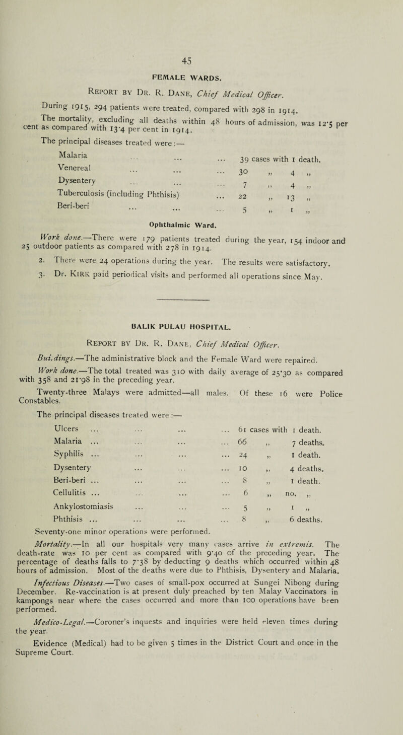 FEMALE WARDS. Report by Dr. R. Dane, Chief Medical Officer. During 1915, 294 patients were treated, compared with 298 in 1914. , .^eluding all deaths within 48 hours of admission, was 12*5 per cent as compared with I3'4 per cent in 1914. c The principal diseases treated were Malaria 39 Venereal ... 30 Dysentery 7 Tuberculosis (including Phthisis) 22 Beri-beri • • • • • * 5 4 4 *3 1 Ophthalmic Ward. Work done.—There were 179 patients treated during the vear, 154 indoor and 25 outdoor patients as compared with 278 in 1914. 2. There were 24 operations during the year. The results were satisfactory. 3. Dr. KiRK paid periodical visits and performed all operations since May. BALIK PULAU HOSPITAL. Report by Dr. R. Dane, Chief Medical Officer. Buildings.—The administrative block and the Female Ward were repaired. Work done.—The total treated was 310 with daily average of 25*30 as compared with 358 and 2I‘9S in the preceding year. Twenty-three Malays were admitted—all males. Of these 16 were Police Constables. The principal diseases treated were :— Ulcers ... 61 cases with 1 death. Malaria ... ... 66 7 deaths. Syphilis ... ... 24 1 death. Dysentery ... 10 4 deaths. Beri-beri ... ... 8 1 death. Cellulitis ... ... 6 no. „ Ankylostomiasis • * 4 5 M 1 „ Phthisis ... Seventy-one minor operations were performed. ... 8 6 deaths. Mortality.—In all our hospitals very many cases arrive in extremis. The death-rate was 10 per cent as compared with 9*40 of the preceding year. The percentage of deaths falls to 7*38 by deducting 9 deaths which occurred within 48 hours of admission. Most of the deaths were due to Phthisis, Dysentery and Malaria. Infectious Diseases.—Two cases of small-pox occurred at Sungei Nibong during December. Re-vaccination is at present duly preached by ten Malay Vaccinators in kampongs near where the cases occurred and more than 100 operations have been performed. Medico-Legal.—Coroner’s inquests and inquiries were held rleven times during the year. Evidence (Medical) had to be given 5 times in the District Court and once in the Supreme Court.