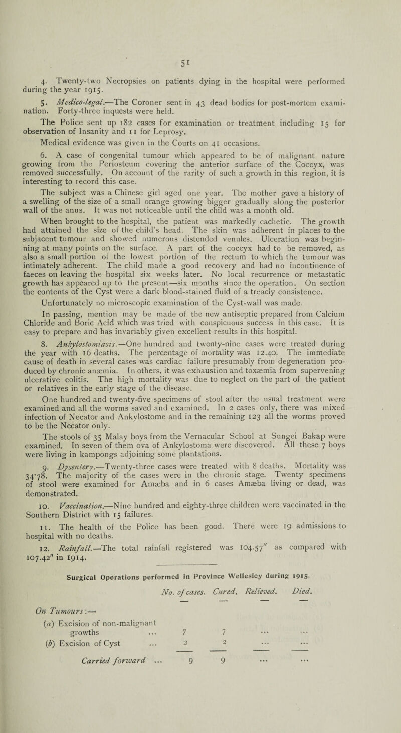 4. Twenty-two Necropsies on patients dying in the hospital were performed during the year 1915. 5. Medico-legal.—The Coroner sent in 43 dead bodies for post-mortem exami¬ nation. Forty-three inquests were held. The Police sent up 182 cases for examination or treatment including 15 for observation of Insanity and 11 for Leprosy. Medical evidence was given in the Courts on 41 occasions. 6. A case of congenital tumour which appeared to be of malignant nature growing from the Periosteum covering the anterior surface of the Coccyx, was removed successfully. On account of the rarity of such a growth in this region, it is interesting to record this case. The subject was a Chinese girl aged one year. The mother gave a history of a swelling of the size of a small orange growing bigger gradually along the posterior wall of the anus. It was not noticeable until the child was a month old. When brought to the hospital, the patient was markedly cachetic. The growth had attained the size of the child's head. The skin was adherent in places to the subjacent tumour and showed numerous distended venules. Ulceration was begin¬ ning at many points on the surface. A part of the coccyx had to be removed, as also a small portion of the lowest portion of the rectum to which the tumour was intimately adherent. The child made a good recovery and had no incontinence of faeces on leaving the hospital six weeks later. No local recurrence or metastatic growth has appeared up to the present—six months since the operation. On section the contents of the Cyst were a dark blood-stained fluid of a treacly consistence. Unfortunately no microscopic examination of the Cyst-wall was made. In passing, mention may be made of the new antiseptic prepared from Calcium Chloride and Boric Acid which was tried with conspicuous success in this case. It is easy to prepare and has invariably given excellent results in this hospital. 8. Ankylostomiasis.— One hundred and twenty-nine cases were treated during the year with 16 deaths. The percentage of mortality was 12.40. The immediate cause of death in several cases was cardiac failure presumably from degeneration pro¬ duced by chronic anaemia. In others, it was exhaustion and toxaemia from supervening ulcerative colitis. The high mortality was due to neglect on the part of the patient or relatives in the early stage of the disease. One hundred and twenty-five specimens of stool after the usual treatment were examined and all the worms saved and examined. In 2 cases only, there wTas mixed infection of Necator and Ankylostome and in the remaining 123 all the worms proved to be the Necator only. The stools of 35 Malay boys from the Vernacular School at Sungei Bakap were examined. In seven of them ova of Ankylostoma were discovered. All these 7 boys were living in kampongs adjoining some plantations. 9. Dysentery.—Twenty-three cases were treated with 8 deaths. Mortality was 34*78. The majority of the cases were in the chronic stage. Twenty specimens of stool were examined for Amaeba and in 6 cases Amaeba living or dead, was demonstrated. 10. Vaccination.—Nine hundred and eighty-three children were vaccinated in the Southern District with 15 failures. 11. The health of the Police has been good. There were 19 admissions to hospital with no deaths. 12. Rainfall.— The total rainfall registered was 104.57 as compared with 107.42 in 1914. Surgical Operations performed in Province Wellesley during i9*5- No. of cases. Cured. Relieved. Died. On Tumours:— (a) Excision of non-malignant growths ... 7 7 (b) Excision of Cyst ... 2 2