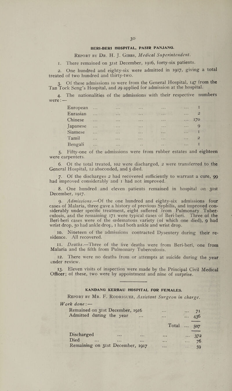 3° BERI-BER1 HOSPITAL, PASIR PANJANG. Report by Dr. H. J. Gibbs, Medical Superintendent. 1. There remained on 31st December, 1916, forty-six patients. 2. One hundred and eighty-six were admitted in 1917, giving a total treated of two hundred and thirty-two. 3. Of these admissions 10 were from the General Hospital, 147 from the Tan Tock Seng’s Hospital, and 29 applied for admission at the hospital. 4. The nationalities of the admissions with their respective numbers were: — European ... ... ... ••• ••• 1 Eurasian ... ... ... ••• ••• 2 Chinese ... ... ... ••• ••• 17° Japanese ... ... ... ••• ••• 9 Siamese ... ... ••• ••• ••• 1 Tamil ... ... ... ••• ••• 2 Bengali ... ... •• ••• 1 5. Fifty-one of the admissions were from rubber estates and eighteen were carpenters. 6. Of the total treated, 102 were discharged, 2 were transferred to the General Hospital, 12 absconded, and 5 died. 7. Of the discharges 2 had recovered sufficiently to warrant a cure, 99 had improved considerably and 1 had not improved. 8. One hundred and eleven patients remained in hospital on 31 si December, 1917. 9. Admissions.—Of the one hundred and eighty-six admissions four cases of Malaria, three gave a history of previous Syphilis, and improved con¬ siderably under specific treatment, eight suffered from Pulmonary Tuber¬ culosis, and the remaining 171 were typical cases of Beri beri. Three of the Beri beri cases were of the oedematous variety (of which one died), 9 had wrist drop, 50 had ankle drop, 1 had both ankle and wrist drop. 10. Nineteen of the admissions contracted Dysentery during their re¬ sidence. All recovered. 11. Deaths.— three of the five deaths were from Beri-beri, one from Malaria and the fifth from Pulmonary Tuberculosis. 12. There were no deaths from or attempts at suicide during the year under review. 13. Eleven visits of inspection were made by the Principal Civil Medical Officer; of these, two were by appointment and nine of surprise. KANDANG KERBAU HOSPITAL FOR FEMALES. Report by Mr. F. Rodriguez, Assistant Surgeon in charge. Work done : — Remained on 31st December, 1916 ... ... 71 Admitted during the year ... ... ... 436 Discharged Died Remaining on 31st December, 1917 Total ... 507 ... 372 ... 76 59