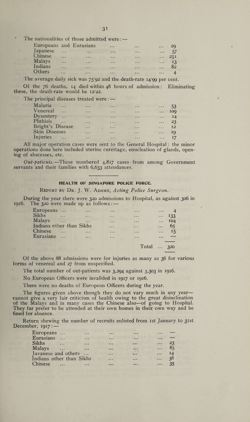 The nationalities of those admitted were: — Europeans and Eurasians ... ... ... 29 Japanese ... ... ... ... ... 57 Chinese ... ... ... ... ... 251 Malays ... ... ... ... ... 13 Indians ... ... ... ... ... 82 Others ... ... ... ... ... 4 The average daily sick was 75'92 and the death-rate 1499 Per cent. Of the 76 deaths, 14 died within 48 hours of admission: Eliminating these, the death-rate would be I2‘22. The principal diseases treated were: — Malaria ... ... ... ... ... 53 Venereal ... ... ... ... ... 109 Dysentery ... ... ... ... ... 14 Phthisis ... ... ... ... ... 23 Bright’s Disease ... ... ... ... 12 Skin Diseases ... ... ... ... 19 Injuries ... ... ... ... ... 17 All major operation cases were sent to the General Hospital: the minor operations done here included uterine curettage, enucleation of glands, open¬ ing of abscesses, etc. Out-patients.—These numbered 4,817 cases • from among Government servants and their families with 6,633 attendances. HEALTH OF SINGAPORE POLICE FORCE. Report by Dr. J. W. Adams, Acting Police Surgeon. During the year there were 320 admissions to Hospital, as against 306 in 1916. The 320 were made up as follows: — Europeans ... ... ... ... ... 4 Sikhs ... ... ... ... ... 133 Malays ... ... ... ... ... 104 Indians other than Sikhs ... ... ... 65 Chinese ... ... ... ... ... 15 Eurasians ... ... ... ... ... — Total ... 320 Of the above 88 admissions were for injuries as many as 36 for various forms of venereal and 27 from unspecified. The total number of out-patients was 3,294 against 3,303 in 1916. No European Officers were invalided in 1917 or 1916. There were no deaths of European Officers during the year. The figures given above though they do not vary much in any year— cannot give a very fair criticism of health owing to the great disinclination of the Malays and in many cases the Chinese also—of going to Hospital. They far prefer to be attended at their own homes in their own way and be fined for absence. Return shewing the number of recruits enlisted from 1st January to 31st December, 1917: — Europeans ... Eurasians ... Sikhs Malays Javanese and others ... Indians other than Sikhs Chinese 23 85 14 38 35