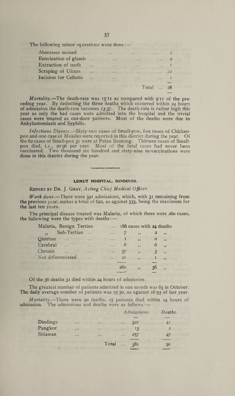 The following- minor operations were done : — Abscesses incised ... ... O Enucleation of glands ... 2 Extraction of teeth 1 Scraping of Ulcers ... ... 22 Incision for Cellutis ... 1 Total . .. 28 Mortality.—The death-rate was I5‘ii as compared with 9*11 of the pre¬ ceding year. By deducting the three deaths which occurred within 24 hours of admission the death-rate becomes 13-37. The death-rate is rather high this year as only the bad cases were admitted into the hospital and the trivial cases were treated as out-door patients. Most of the deaths were due to Ankylostomiasis and Syphilis. Infectious Disease.—Sixty-two cases of Small-pox, five cases of Chicken- pox and one case of Measles were reported in this district during the year. Of the 62 cases of Small-pox 31 were at Pulau Bentong. Thirteen cases of Small¬ pox died, i.e., 20-96 per cent. Most of the fatal cases had never been vaccinated. Two thousand six hundred and sixty-nine re-vaccinations were done in this district during the year. LUMUT HOSPITAL, D1NDINGS. Report by Dr. J. Gray, Acting Chief Medical Officer. Work done.—There were 591 admissions, which, with 31 remaining from the previous year, makes a total of 622, as against 533, being the maximum for the last ten years. The principal disease treated was Malaria, of which there were 260 cases, the following were the types with deaths Malaria, Benign Tertian ... 186 cases with 24 deaths „ Sub-Tertian ... 7 9 9 2 „ Quartan 1 99 0 „ Cerebral 8 99 6 „ Chronic ••• 37 99 3 >> Not differentiated 21 9 9 1 „ 260 >9 36 „ Of the 36 deaths 31 died within 24 hours of admission. The greatest number of patients admitted in one month was 65 in October. The daily average number of patients was 25-50, as against 16-93 of last year. Mortality.—There were 90 deaths, 25 patients died within 24 hours of admission. The admissions and deaths were as follows: — Admissions• Deaths Dindings • • • ... 321 4i Pangkor . .. 13 2 Sitiawan ... ... 257 47 Total ... 581 . 90 4 .