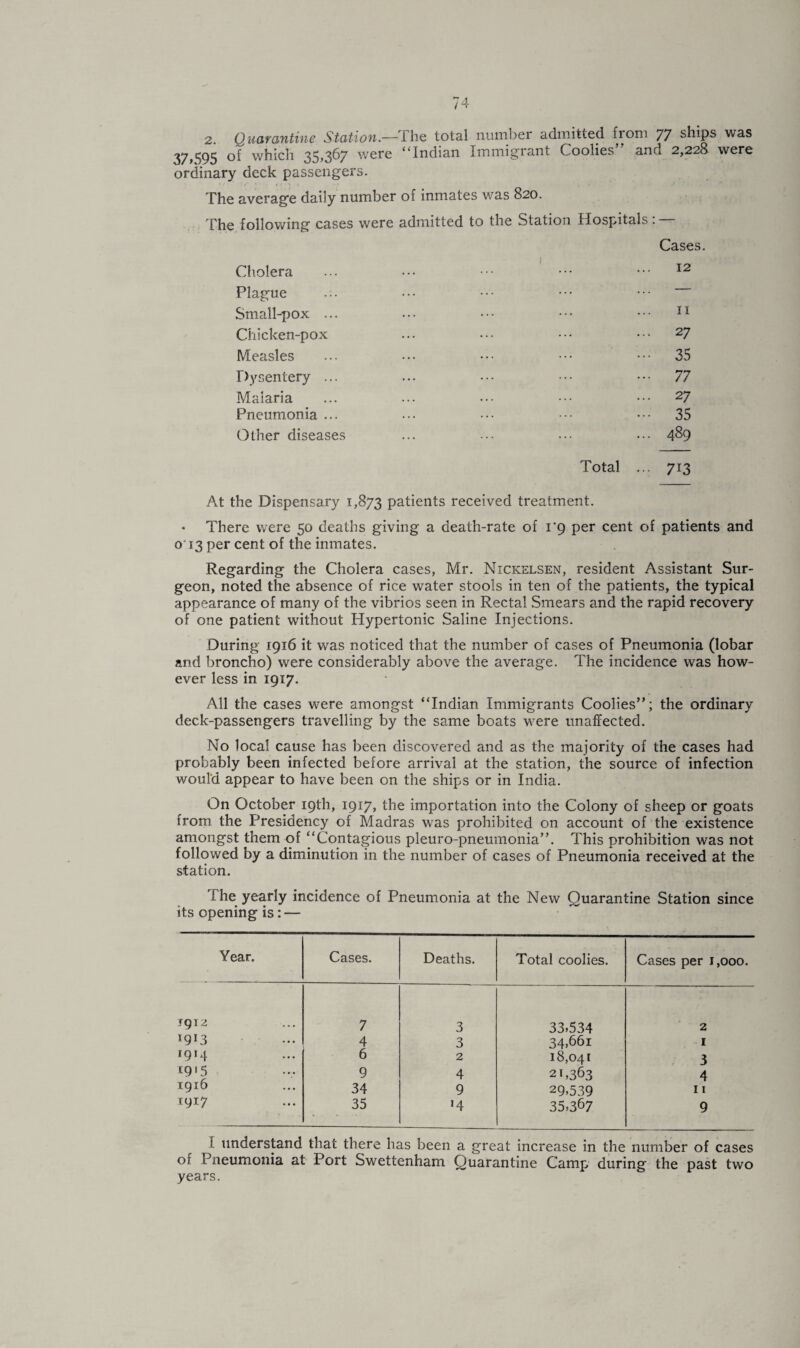 2. Quarantine Station.— The total number admitted from 77 ships was X7 4Q4 of which 3l-),367 were ‘‘Indian Immigrant Coolies and 2,228 were ordinary deck passengers. The average daily number of inmates was 820. The following cases were admitted to the Station Hospitals: — Cases. Cholera ... ••• ••• ••• 12 Plague Smalhpox ... ... ••• ••• ••• 11 Chicken-pox ... ••• ••• 27 Measles ... ••• ••• ••• ••• 35 Dysentery ... ... ••• ••• ••• 77 Maiaria ... ... ••• ••• 27 Pneumonia ... ••• ••• ••• ••• 35 Other diseases ... ••• ••• 489 Total ... 713 At the Dispensary 1,873 patients received treatment. There were 50 deaths giving a death-rate of 19 per cent of patients and o 13 per cent of the inmates. Regarding the Cholera cases, Mr. Nickelsen, resident Assistant Sur¬ geon, noted the absence of rice water stools in ten of the patients, the typical appearance of many of the vibrios seen in Rectal Smears and the rapid recovery of one patient without Hypertonic Saline Injections. During 1916 it was noticed that the number of cases of Pneumonia (lobar and broncho) were considerably above the average. The incidence was how¬ ever less in 1917. All the cases were amongst “Indian Immigrants Coolies”; the ordinary deck-passengers travelling by the same boats were unaffected. No local cause has been discovered and as the majority of the cases had probably been infected before arrival at the station, the source of infection would appear to have been on the ships or in India. On October 19th, 1917, the importation into the Colony of sheep or goats from the Presidency of Madras was prohibited on account of the existence amongst them of “Contagious pleuro-pneumonia”. This prohibition was not followed by a diminution in the number of cases of Pneumonia received at the station. i he yearly incidence of Pneumonia at the New Quarantine Station since its opening is: — Year. Cases. Deaths. Total coolies. Cases per 1,000. 1912 7 3 33,534 2 1913 4 3 34,661 1 1914 6 2 18,041 3 [915 9 4 21,363 4 1916 34 9 29,539 11 1917 35 >4 35,367 9 [ understand that there has been a great increase in the number of cases of Pneumonia at Port Swettenham Quarantine Camp during the past two years.