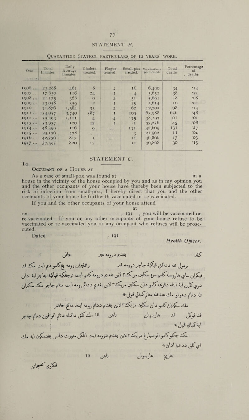 STATEMENT B. Quarantine Station, particulars of 12 years' work. Year. Total Inmates. Daily Average Inmates. Cholera treated. Plague treated. Small-pox treated. Vaccinations performed. Total deaths. Percentage of . deaths. I906 ... 23,288 461 8 2 IU 6,490 34 •14 1907 ... 17,650 I l6 24 1 4 5,652 38 •21 1908 ... 21,175 366 9 2 5i 5,691 18 •08 I909 ... 23,058 359 2 1 25 5,614 10 •04 I91O ... 71,876 1,584 33 2 62 12,205 98 ■13 I91 I ... J34 957 3,740 387 1 109 63,988 656 48 I912 ... 55493 1,111 4 4 ' 75 38,297 61 •01 1913 ••• 53.937 120 12 1 11 37,276 45 •08 1914 ... 48,399 116 9 171 32,609 131 •27 1915 ... 23,176 478 3 21,562 11 •04 1916 ... 42,736 817 1 11 36,806 17 03 1917 ... 37,595 820 12 11 36,808 30 •13 STATEMENT C. To - Occupant of a House at As a case of small-pox was found at in a house in the vicinity of the house occupied by you and as in my opinion you and the other occupants of your house have thereby been subjected to the risk of infection from small-pox, I hereby direct that you and the other occupants of your house be forthwith vaccinated or re-vaccinated. If you and the other occupants of your house attend at on , 191 , you will be vaccinated or re-vaccinated. If you or any other occupants of your house refuse to be vaccinated or re-vaccinated you or any occupant who refuses will be prose¬ cuted. Dated , 191 Health Officer. <‘yj^ (C-xi> JuT ^\a vA-d y*^~O* ^ 7 Djjdw y*^ (_jV« x*j dx* y>-W 7^x>^.« O^x*** y>A aLA id 4 ^9^-^ d3Al.fi) , ^ I* ^ ytb A ^V) A d, A .*^AA Aij f —-X,(_fdx** ^)1a 1 **^ _yDu>- ^V>a yl ^a did a ,3^cfX» 19 : * Jy jJu id o>x*2Uj ^-JT* Cr^-'1 7dAy^* y 1 y* > _^<x>- *0^' \sy& c)y*j\* fil¬ l'd