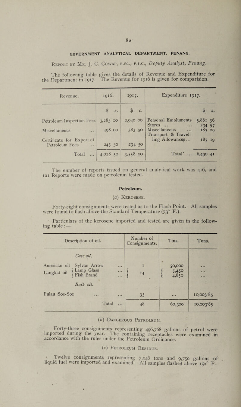 GOVERNMENT ANALYTICAL DEPARTMENT, PENANG. Report by Mr. J. C. Cowap, b.sc., f.i.c., Deputy Analyst, Penang. The following table gives the details of Revenue and Expenditure for the Department in 1917. The Revenue for 1916 is given for comparision. Revenue. 1916. 1917. Expenditure 1917. Petroleum Inspection Fees Miscellaneous Certificate for Export of Petroleum Fees Total ... $ c. 3,285 00 498 00 245 50 $ c. 2,940 00 383 50 234 50 $ c. Personal Emoluments 5,881 36 Stores ... ... 234 57 Miscellaneous ... 187 29 Transport & Travel¬ ling Allowances ... 187 19 4,028 50 3.558 CO r Total’ ... 6,490 41 The number of reports issued on general analytical work was 416, and 101 Reports were made on petroleum tested. Petroleum. (a) Kerosene. Forty-eight consignments were tested as to the Flash Point. All samples were found to flash above the Standard Temperature (730 F.). • Particulars of the kerosene imported and tested are given in the follow¬ ing table: — Description of oil. Number of Consignments. Tins. Tons. Case oil. American oil Sylvan Arrow T , , ( Lamp Glass Langkat oil j Kish Brand I V • 50,000 ( 5,450 I 4,850 ... Bulk oil. Pulau Soe-Soe 33 • . . 10,003-85 Total ... 48 60,300 10,003-85 (b) Dangerous Petroleum. Forty-three consignments^ representing 496,768 gallons of petrol were imported during the year. J lie containing receptacles were examined in accordance with the rules under the Petroleum Ordinance. (c) Petroleum Residue. • Twelve consignments representing 7,046 tons and 9,750 gallons of liquid fuel were imported and examined. All samples flashed above 150° F.