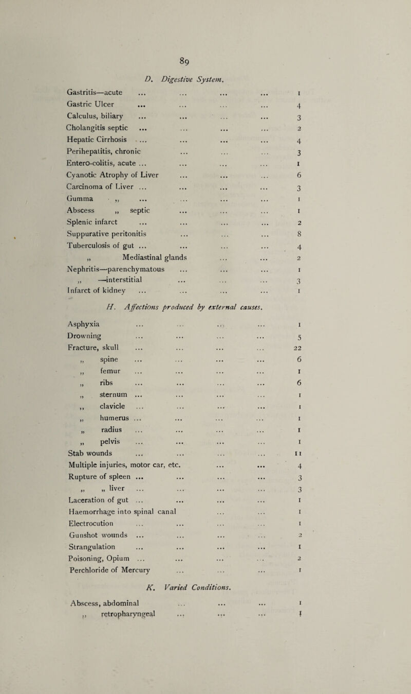 D. Digestive System. Gastritis—acute Gastric Ulcer Calculus, biliary Cholangitis septic Hepatic Cirrhosis «... Perihepatitis, chronic Entero-colitis, acute ... Cyanotic Atrophy of Liver Carcinoma of Liver ... Gumma ,, Abscess ,, septic Splenic infarct Suppurative peritonitis Tuberculosis of gut ... „ Mediastinal glands Nephritis—’parenchymatous ,, —interstitial Infarct of kidney H. Affections produced by external cause Asphyxia Drowning Fracture, skull )) spine )) femur yy ribs M sternum y y clavicle yy humerus yy radius yy pelvis Stab wounds Multiple injuries, motor car, etc. Rupture of spleen ... „ „ liver Laceration of gut ... Haemorrhage into spinal canal Electrocution Gunshot wounds Strangulation Poisoning, Opium ... Perchloride of Mercury K. Varied Conditions. Abscess, abdominal ,, retropharyngeal ... i 4 3 2 4 3 i 6 3 i I 2 8 4 2 I 3 i i 5 22 6 I 6 i i i i i 11 4 3 3 I i i 2 I 2 I I