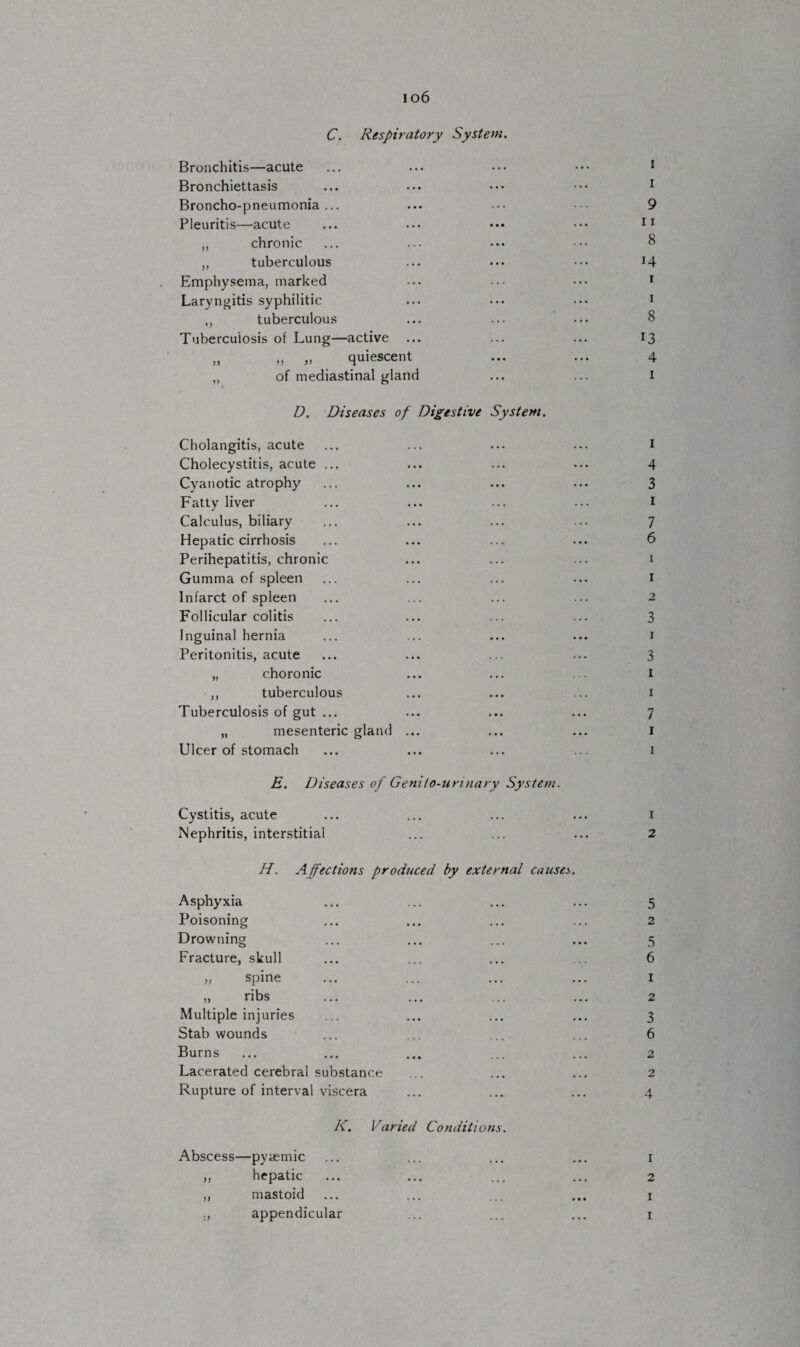 io6 C. Respiratory System. Bronchitis—acute ... ... ••• ••• 1 Bronchiettasis ... ... ••• ••• 1 Broncho-pneumonia... ... ■ 9 Pleuritis—acute ... ... ••• ••• 11 ,, chronic ... ... ••• ••• 8 „ tuberculous ... ... ••• *4 Emphysema, marked ... ... ••• 1 Laryngitis syphilitic ... ... ••• 1 ,, tuberculous ... ... ... 8 Tuberculosis of Lung—active ... ... ... 13 „ „ „ quiescent ... ... 4 „ of mediastinal gland ... ... 1 D. Diseases of Digestive System. Cholangitis, acute ... ... ... ... I Cholecystitis, acute ... ... ... ... 4 Cyanotic atrophy ... ... ... ... 3 Fatty liver ... ... ... ... 1 Calculus, biliary ... ... ... ... 7 Hepatic cirrhosis ... ... ... ... 6 Perihepatitis, chronic ... ... ... 1 Gumma of spleen ... ... ... ... 1 Infarct of spleen ... ... ... ... 2 Follicular colitis ... ... ... ... 3 Inguinal hernia ... ... ... ... 1 Peritonitis, acute ... ... ... ... 3 „ choronic ... ... ... 1 ,, tuberculous ... ... ... 1 Tuberculosis of gut ... ... ... ... 7 „ mesenteric gland ... ... ... 1 Ulcer of stomach ... ... ... ... 1 E. Diseases of Genii o-urinary System. Cystitis, acute ... ... ... ... 1 Nephritis, interstitial ... ... ... 2 H. Affections produced by external causes Asphyxia Poisoning Drowning Fracture, skull ,, spine „ ribs Multiple injuries Stab wounds Burns Lacerated cerebral substance Rupture of interval viscera K. Varied Conditions. Abscess—pyaemic ... ... ... ... 1 ,, hepatic ... ... ... ... 2 ,, mastoid ... ... ... ... 1 ;, appendicular ... ... ... 1 2 5 6 1 2 3 6 2