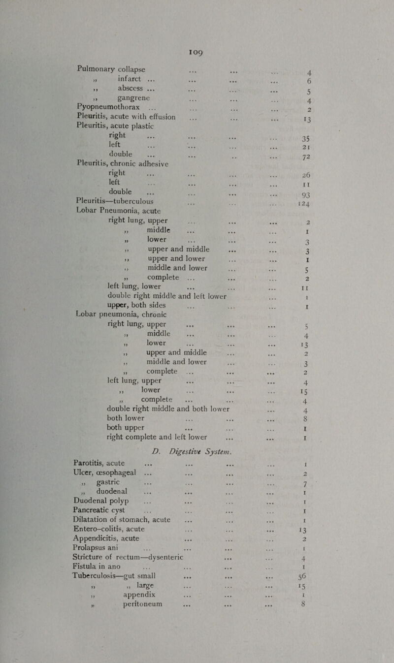Pulmonary collapse ,, infarct ... ,, abscess ... ,, gangrene Pyopneumothorax Pleuritis, acute with effusion Pleuritis, acute plastic right left double Pleuritis, chronic adhesive right left double Pleuritis—tuberculous Lobar Pneumonia, acute right lung, upper middle )) n lower upper and middle ,, upper and lower ,, middle and lower ,, complete ... left lung, lower double right middle and left lower upper, both sides Lobar pneumonia, chronic right lung, upper ,, middle „ lower ,, upper and middle ,, middle and lower ,, complete left lung, upper ,, lower „ complete double right middle and both lower both lower both upper right complete and left lower D. Digestive System. Parotitis, acute Ulcer, oesophageal ... ,, gastric ,, duodenal Duodenal polyp Pancreatic cyst Dilatation of stomach, acute Entero-colitis, acute Appendicitis, acute Prolapsus ani Stricture of rectum—dysenteric Fistula in ano Tuberculosis—gut small „ „ large ,, appendix „ peritoneum