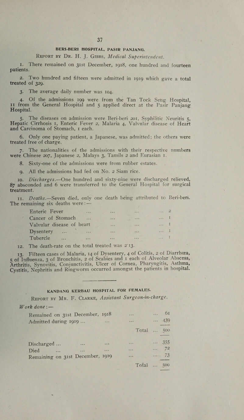 BERI-BERI HOSPITAL, PAS1R PANJANG. Report by Dr. H. J. Gibbs, Medical Superintendent. 1. There remained on 31st December, 1918, one hundred and fourteen patients. 2. Two hundred and fifteen were admitted in 1919 which gave a total treated of 329. 3. The average daily number was 104. 4. Of the admissions 199 were from the Tan Tock Seng Hospital, 11 from the General Hospital and s applied direct at the Pasir Panjang Hospital. 5. The diseases on admission were Beri-beri 201, Syphilitic Neuritis 5, Hepatic Cirrhosis 1, Enteric Fever 2, Malaria 4, Valvular disease of Heart and Carcinoma of Stomach, 1 each. 6. Only one paying patient, a Japanese, was admitted; the others were treated free of charge. 7. The nationalities of the admissions with their respective numbers were Chinese 207, Japanese 2, Malays 3, Tamils 2 and Eurasian 1. 8. Sixty-one of the admissions were from rubber estates. 9. All the admissions had fed on No. 2 Siam rice. 10. Discharges.—One hundred and sixty-nine were discharged relieved, 87 absconded and 6 were transferred to the General Hospital for surgical treatment. 11. Deaths.—Seven died, only one death being attributed to Beri-beri. The remaining six deaths were: — Enteric Fever ... ... ... 2 Cancer of Stomach ... ... ... ... 1 Valvular disease of heart ... ... ... 1 Dysentery ... ... ••• ••• 1 Tubercle ... ... ••• ••• ••• 1 12. The death-rate on the total treated was 2'13. 13. Fifteen cases of Malaria, 14 of Dysentery, 4 of Colitis, 2 of Diarrhoea, 5 of Influenza, 3 of Bronchitis, 2 of Scabies and 1 each of Alveolar Abscess, Arthritis, Synovitis, Conjunctivitis, Ulcer of Cornea, Pharyngitis, Asthma, Cystitis, Nephritis and Ringworm occurred amongst the patients in hospital. KANDANG KERBAU HOSPITAL FOR FEMALES. Report by Mr. F. Clarke, Assistant Surgeon-in-charge. Work done: — Remained on 31st December, 1918 • • • 61 Admitted during 1919 ... ... - 439 Total ... 500 Discharged ... ... ... 355 Died •.. ... 72 Remaining on 31st December, i9T9 ... ... 73