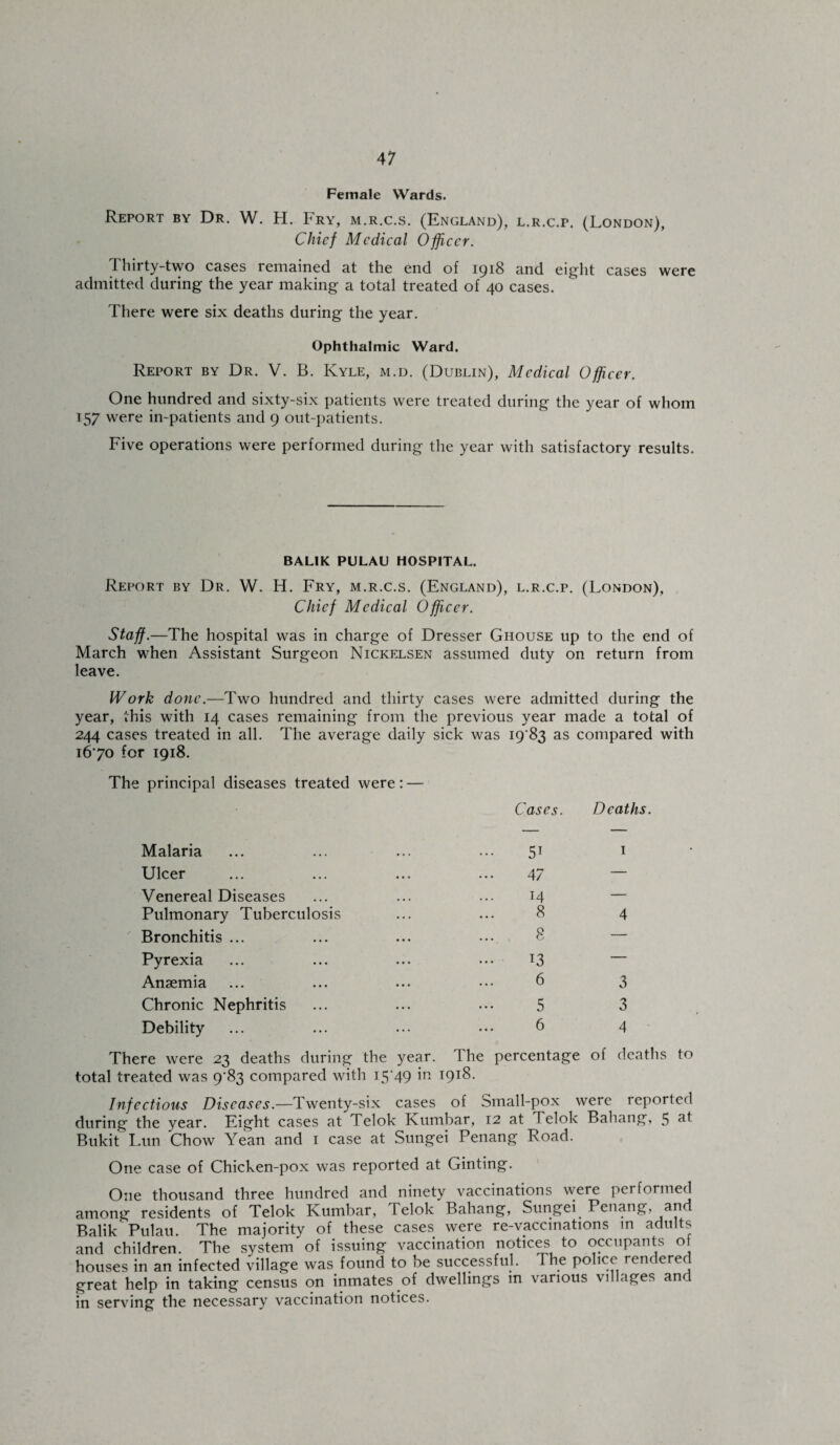 Female Wards. Report by Dr. W. H. Fry, m.r.c.s. (England), L.R.c.r. (London), Chief Medical Officer. 1 hii ty-two cases remained at the end of 1918 and eight cases were admitted during the year making a total treated of 40 cases. There were six deaths during the year. Ophthalmic Ward. Report by Dr. V. B. Kyle, m.d. (Dublin), Medical Officer. One hundred and sixty-six patients were treated during the year of whom 157 were in-patients and 9 out-patients. Five operations were performed during the year with satisfactory results. BALIK PULAU HOSPITAL. Report by Dr. W. H. Fry, m.r.c.s. (England), l.r.c.p. (London), Chief Medical Officer. Staff.—The hospital was in charge of Dresser Ghouse up to the end of March when Assistant Surgeon Nickelsen assumed duty on return from leave. Work done.—Two hundred and thirty cases were admitted during the year, this with 14 cases remaining from the previous year made a total of 244 cases treated in all. The average daily sick was 19 83 as compared with 1670 for 1918. The principal diseases treated were: — Cases. Deaths. Malaria 5T 1 Ulcer 47 — Venereal Diseases 14 — Pulmonary Tuberculosis 8 4 Bronchitis ... 8 — Pyrexia 13 — Anaemia 6 3 Chronic Nephritis 5 3 Debility 6 4 There were 23 deaths during the year, total treated was 9'83 compared with 15‘49 in The percentage 1918. of deaths Infectious Diseases.—Twenty-six cases of Small-pox were reported during the year. Eight cases at Telok Kumbar, 12 at Telok Bahang, 5 Bukit Lun Chow Yean and 1 case at Sungei Penang Road. One case of Chicken-pox was reported at Ginting. One thousand three hundred and ninety vaccinations were pet formed among residents of Telok Kumbar, Felok Bahang, Sungei Penang, and Balik Pulau. The majority of these cases were re-vaccinations in adults and children. The system of issuing vaccination notices to occupants of houses in an infected village was found to be successful. I he police rendered great help in taking census on inmates of dwellings in various villages and in serving the necessary vaccination notices.