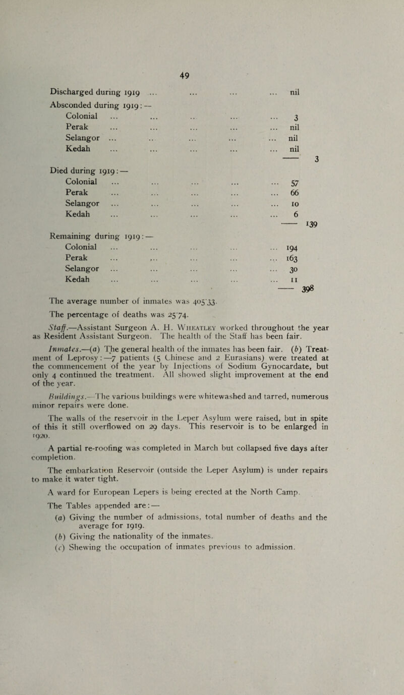 Discharged during 1919 nil Absconded during 1919 : — Colonial Perak Selangor ... 3 nil nil nil Kedah 3 Died during 1919: Colonial Perak 57 66 Selangor 10 Kedah 6 139 Remaining during 1919: — Colonial Perak Selangor Kedah 163 30 194 11 398 The average number of inmates was 405 33. The percentage of deaths was 2574. Staff.—Assistant Surgeon A. H. Wheatley worked throughout the year as Resident Assistant Surgeon. The health of the Staff has been fair. Inmates.—(a) The general health of the inmates has been fair. (b) Treat¬ ment of Leprosy : —7 patients (5 Chinese and 2 Eurasians) were treated at the commencement of the year by Injections of Sodium Gynocardate, but only 4 continued the treatment. All showed slight improvement at the end of the year. Buildings.—The various buildings were whitewashed and tarred, numerous minor repairs were done. The walls of the reservoir in the Leper Asylum were raised, but in spite of this it still overflowed on 29 days. This reservoir is to be enlarged in T920. A partial re-roofing was completed in March but collapsed five days after completion. The embarkation Reservoir (outside the Leper Asylum) is under repairs to make it water tight. A ward for European Lepers is being erected at the North Camp. The Tables appended are: — (o) Giving the number of admissions, total number of deaths and the average for 1919. (b) Giving the nationality of the inmates. (r) Shewing the occupation of inmates previous to admission.