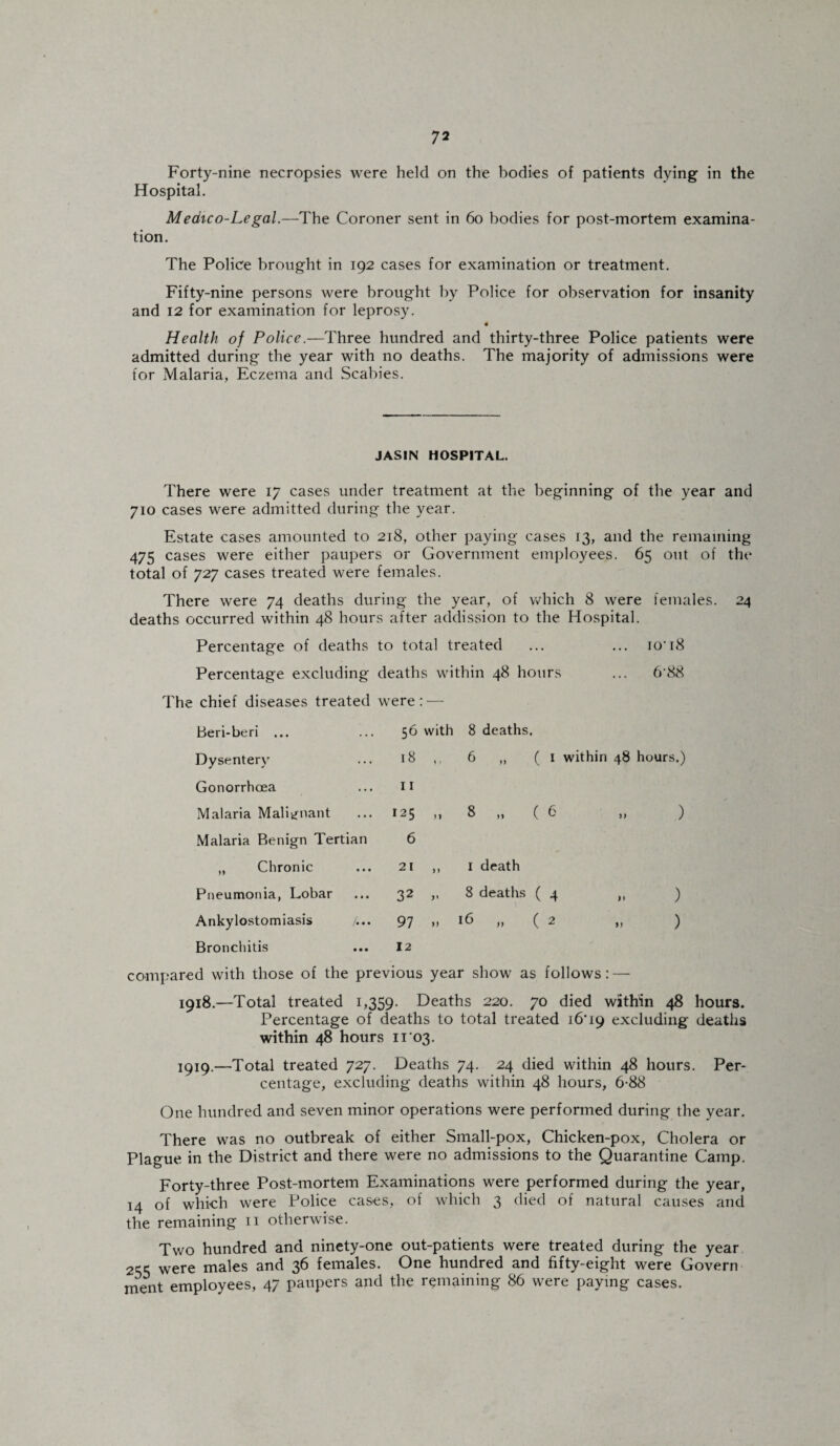 Forty-nine necropsies were held on the bodies of patients dying in the Hospital. Medico-Legal.—The Coroner sent in 60 bodies for post-mortem examina¬ tion. The Police brought in 192 cases for examination or treatment. Fifty-nine persons were brought by Police for observation for insanity and 12 for examination for leprosy. « Health of Police.—Three hundred and thirty-three Police patients were admitted during the year with no deaths. The majority of admissions were for Malaria, Eczema and Scabies. JASIN HOSPITAL. There were 17 cases under treatment at the beginning of the year and 710 cases were admitted during the year. Estate cases amounted to 218, other paying cases 13, and the remaining 475 cases were either paupers or Government employees. 65 out of the total of 727 cases treated were females. There were 74 deaths during the year, of which 8 were females. 24 deaths occurred within 48 hours after addission to the Hospital. Percentage of deaths to total treated ... ... io'i8 Percentage excluding deaths within 48 hours ... 6‘88 The chief diseases treated were: — Beri-beri ... 56 with 8 deaths. Dysentery 18 „ 6 ,, ( 1 within 48 hours.) Gonorrhoea 11 Malaria Malignant 125 „ 8 „ (6 ) Malaria Benign Tertian 6 „ Chronic 21 „ 1 death Pneumonia, Lobar 32 v 8 deaths ( 4 » ) Ankylostomiasis /... 97 » 16 „ (2 0 ) Bronchitis 12 compared with those of the previous year show as follows: — 1918. —Total treated 1,359. Deaths 220. 70 died within 48 hours. Percentage of deaths to total treated 16*19 excluding deaths within 48 hours 1103. 1919. —Total treated 727. Deaths 74. 24 died within 48 hours. Per¬ centage, excluding deaths within 48 hours, 6-88 One hundred and seven minor operations were performed during the year. There was no outbreak of either Small-pox, Chicken-pox, Cholera or Plague in the District and there were no admissions to the Quarantine Camp. Forty-three Post-mortem Examinations were performed during the year, 14 of which were Police cases, of which 3 died of natural causes and the remaining 11 otherwise. Two hundred and ninety-one out-patients were treated during the year 2cc were males and 36 females. One hundred and fifty-eight were Govern ment employees, 47 paupers and the remaining 86 were paying cases.