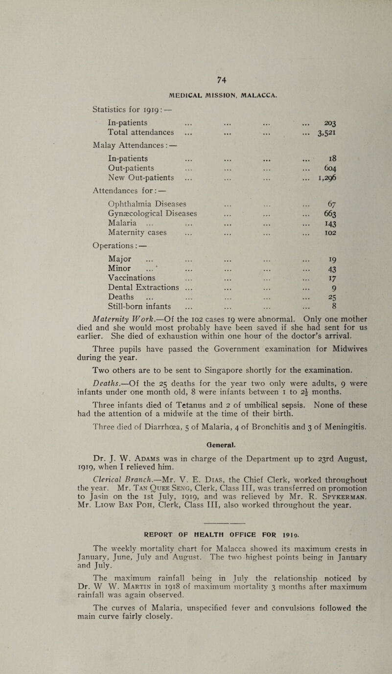 MEDICAL MISSION, MALACCA. Statistics for 1919: — In-patients ... ... ... ... 203 Total attendances ... ... ... ... 3,521 Malay Attendances: — In-patients ... ... ... ... 18 Out-patients ... ... ... ... 604 New Out-patients ... ... ... ... 1,296 Attendances for: — Ophthalmia Diseases ... ... ... 67 Gynaecological Diseases ... ... ... 663 Malaria ... ... ... ... ... 143 Maternity cases ... ... ... ... 102 Operations: — Major ... ... ... ... ... 19 Minor ... * ... ... ... ... 43 Vaccinations ... ... ... ... 17 Dental Extractions ... ... ... ... 9 Deaths ... ... ... ... ... 25 Still-born infants ... ... ... ... 8 Maternity Work.—Of the 102 cases 19 were abnormal. Only one mother died and she would most probably have been saved if she had sent for us earlier. She died of exhaustion within one hour of the doctor’s arrival. Three pupils have passed the Government examination for Midwives during the year. Two others are to be sent to Singapore shortly for the examination. Deaths.—Of the 25 deaths for the year two only were adults, 9 were infants under one month old, 8 were infants between 1 to 2\ months. Three infants died of Tetanus and 2 of umbilical sepsis. None of these had the attention of a midwife at the time of their birth. Three died of Diarrhoea, 5 of Malaria, 4 of Bronchitis and 3 of Meningitis. General. Dr. J. W. Adams was in charge of the Department up to 23rd August, 1919, when I relieved him. Clerical Branch.—Mr. V. E. Dias, the Chief Clerk, worked throughout the year. Mr. Tan Quee Seng, Clerk, Class III, was transferred on promotion to Jasin on the 1st July, 1919, and was relieved by Mr. R. Spykerman. Mr. Liow Ban Poh, Clerk, Class III, also worked throughout the year. REPORT OF HEALTH OFFICE FOR 1919. The weekly mortality chart for Malacca showed its maximum crests in January, June, July and August. The two highest points being in January and July. The maximum rainfall being in July the relationship noticed by Dr. W W. Martin in 1918 of maximum mortality 3 months after maximum rainfall was again observed. The curves of Malaria, unspecified fever and convulsions followed the main curve fairly closely.